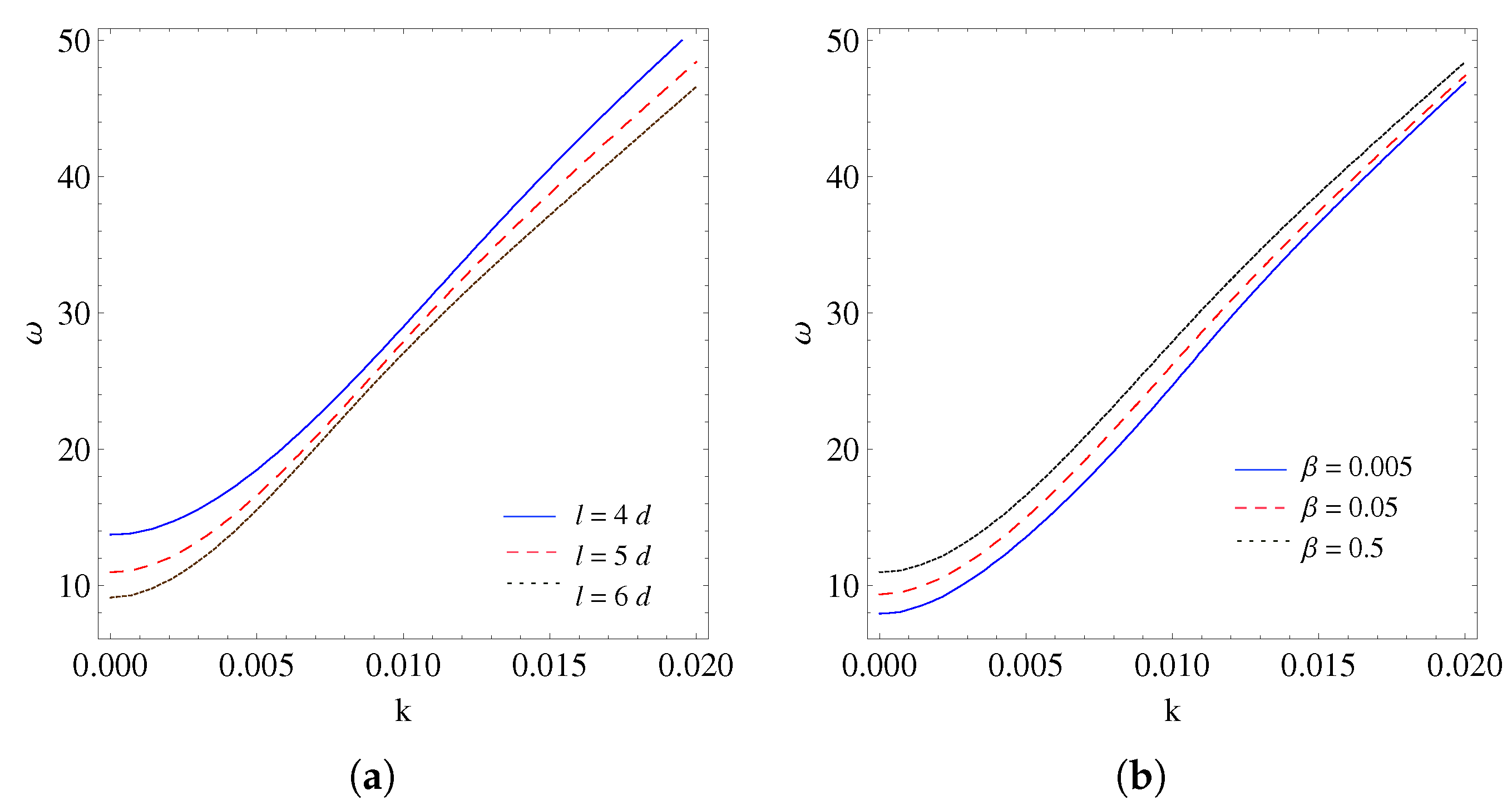 Mathematics 13 02131 g004