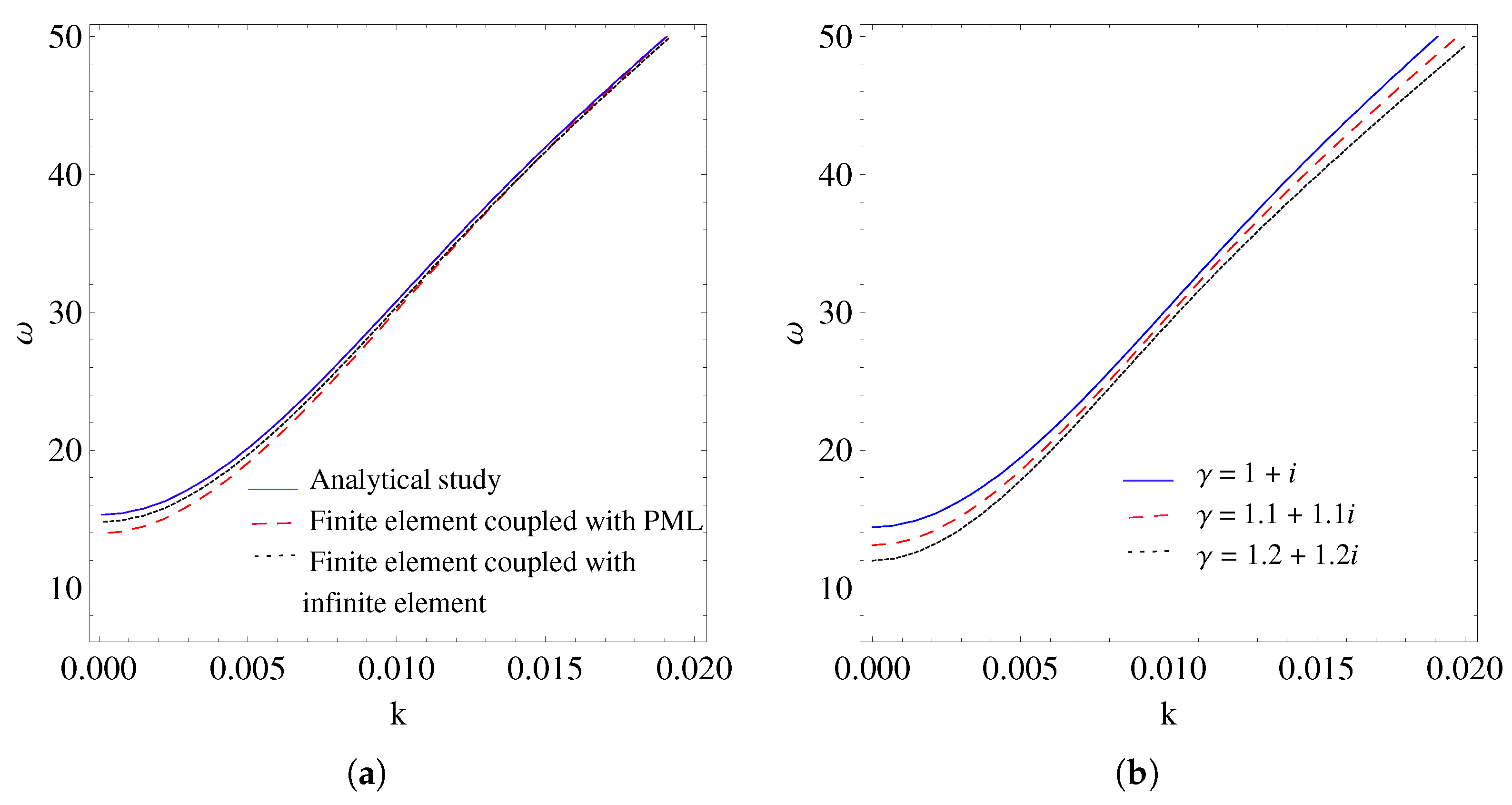 Mathematics 13 02131 g005