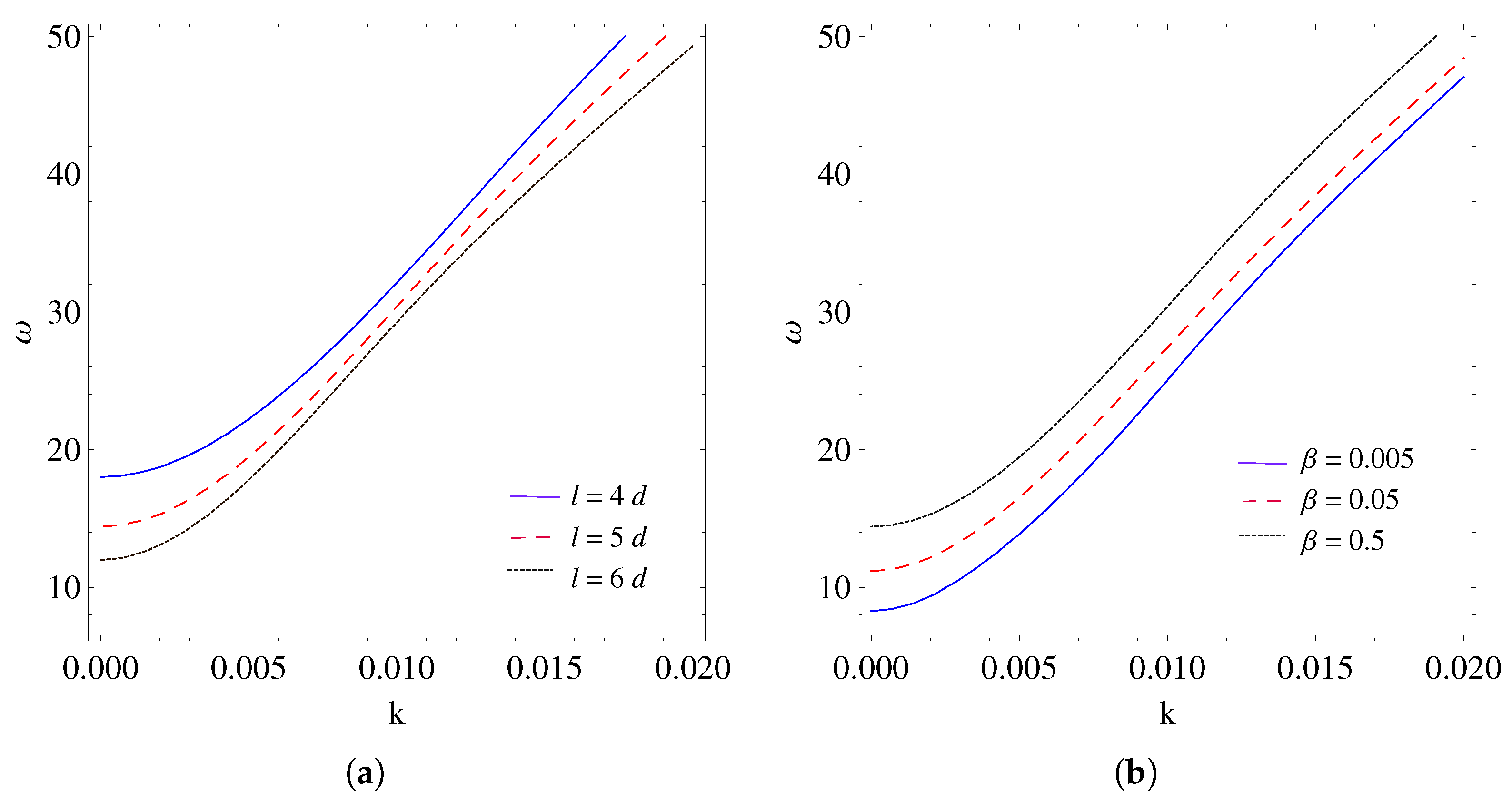 Mathematics 13 02131 g006