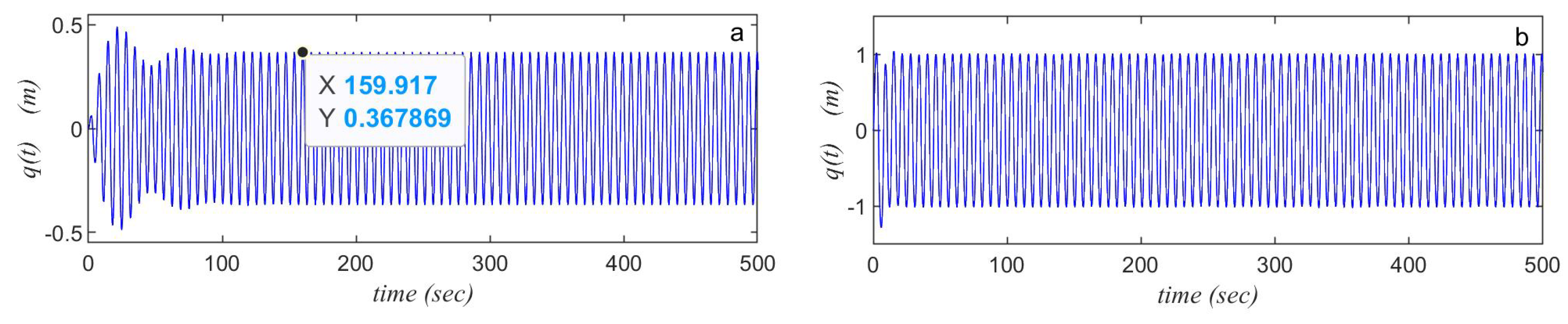 Mathematics 13 02137 g003