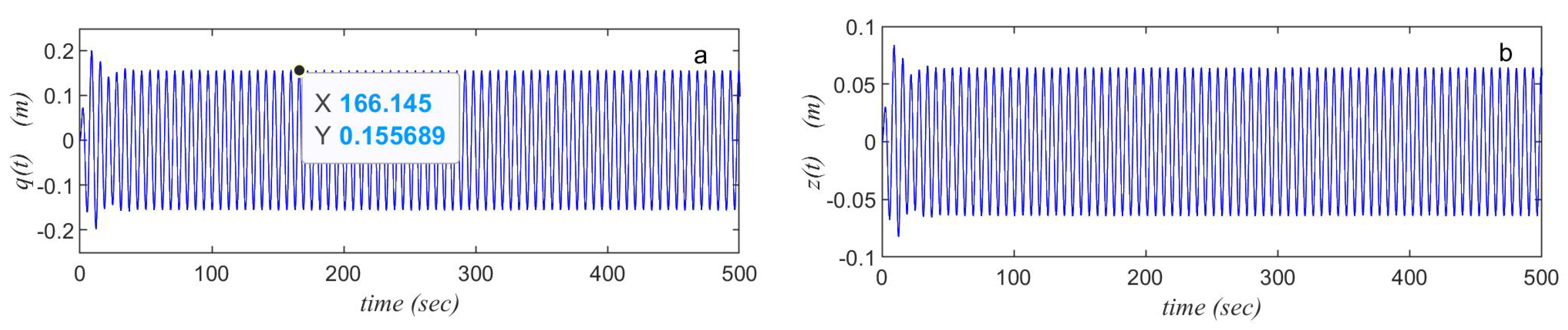Mathematics 13 02137 g004