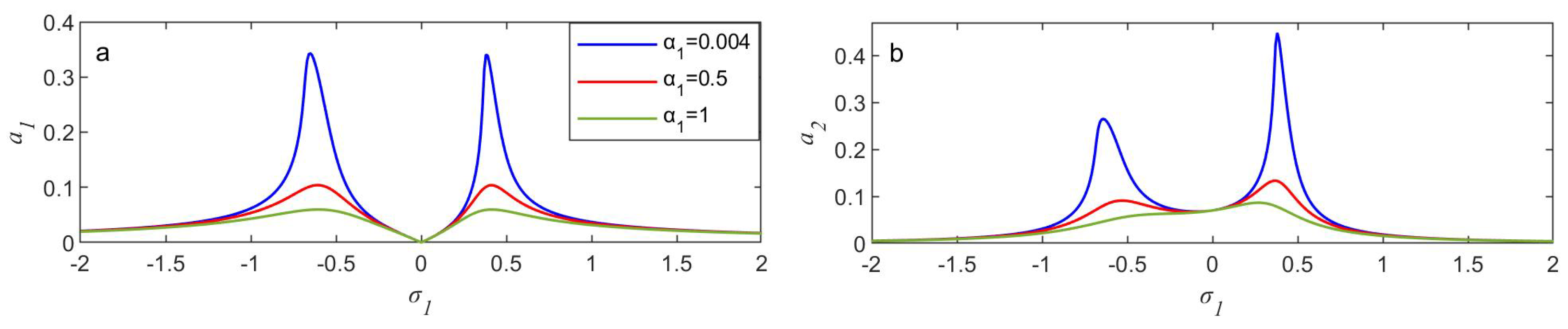 Mathematics 13 02137 g009