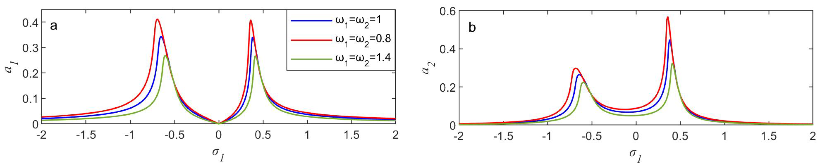 Mathematics 13 02137 g011