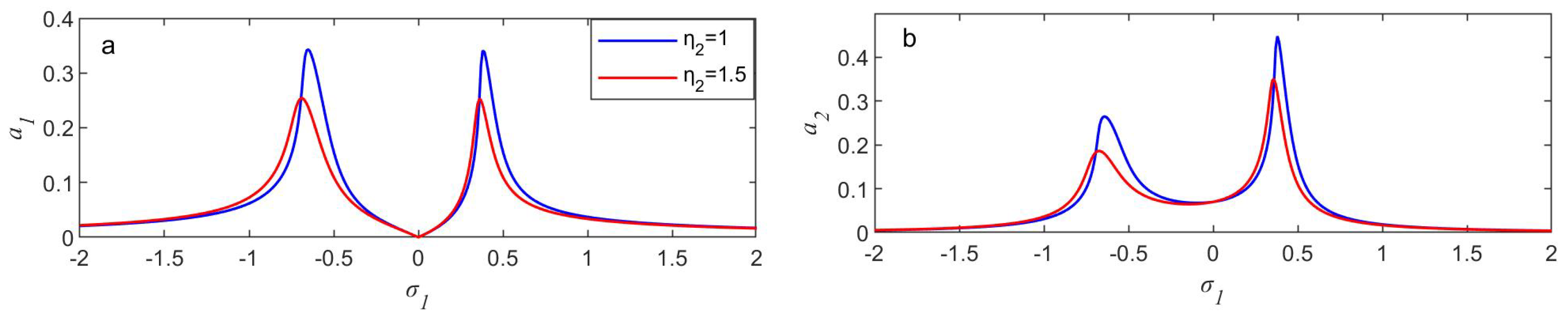 Mathematics 13 02137 g015