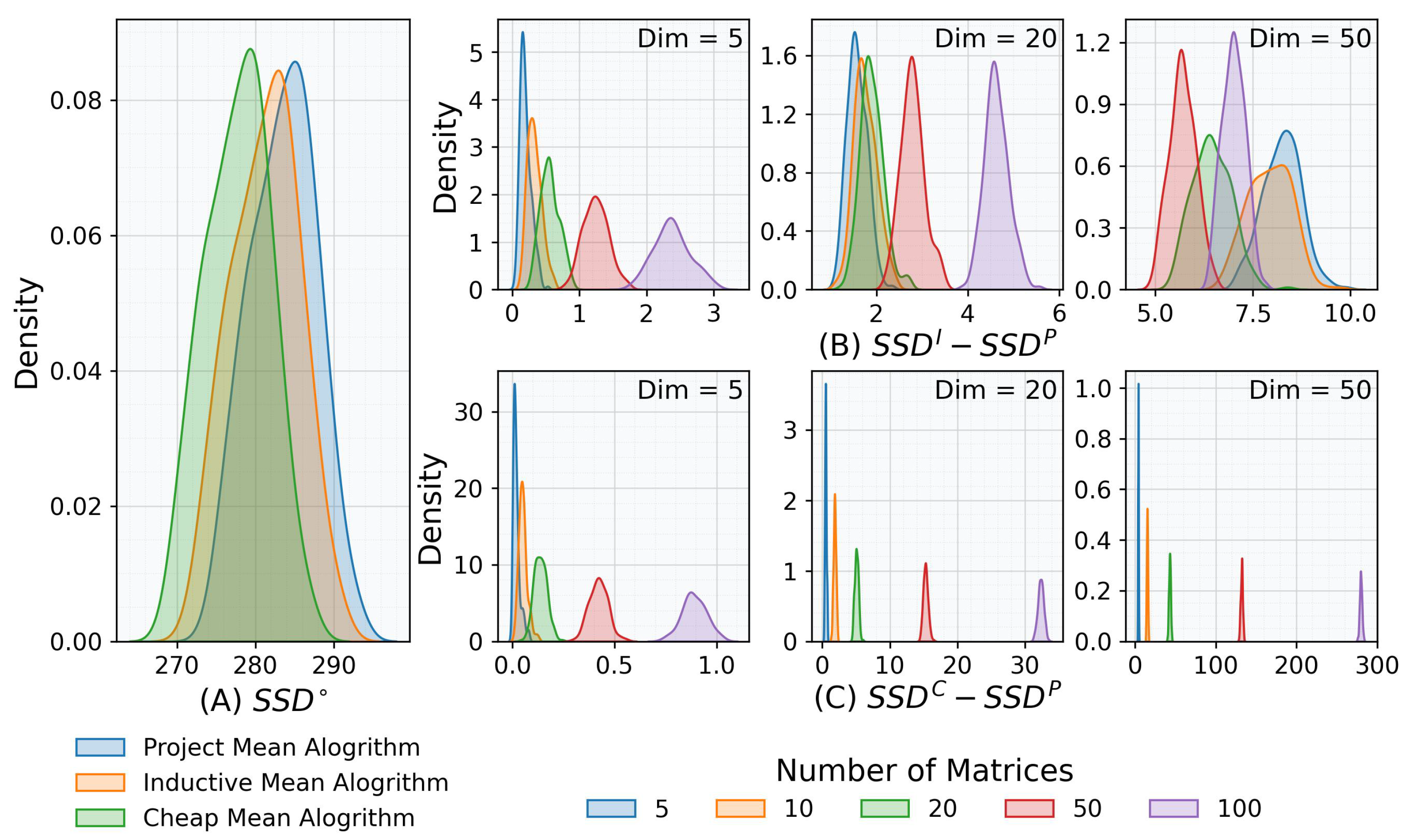 Mathematics 13 02157 g006
