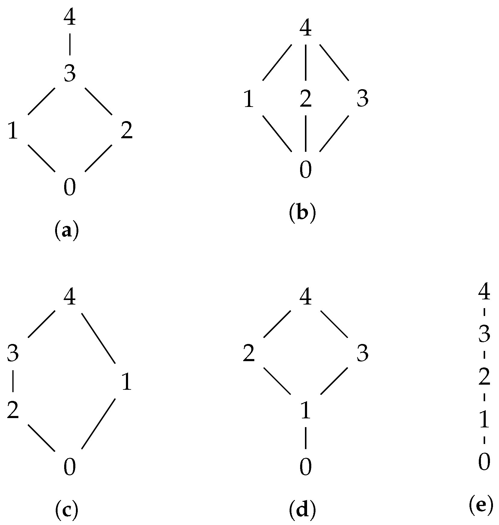 Mathematics 13 02159 g003
