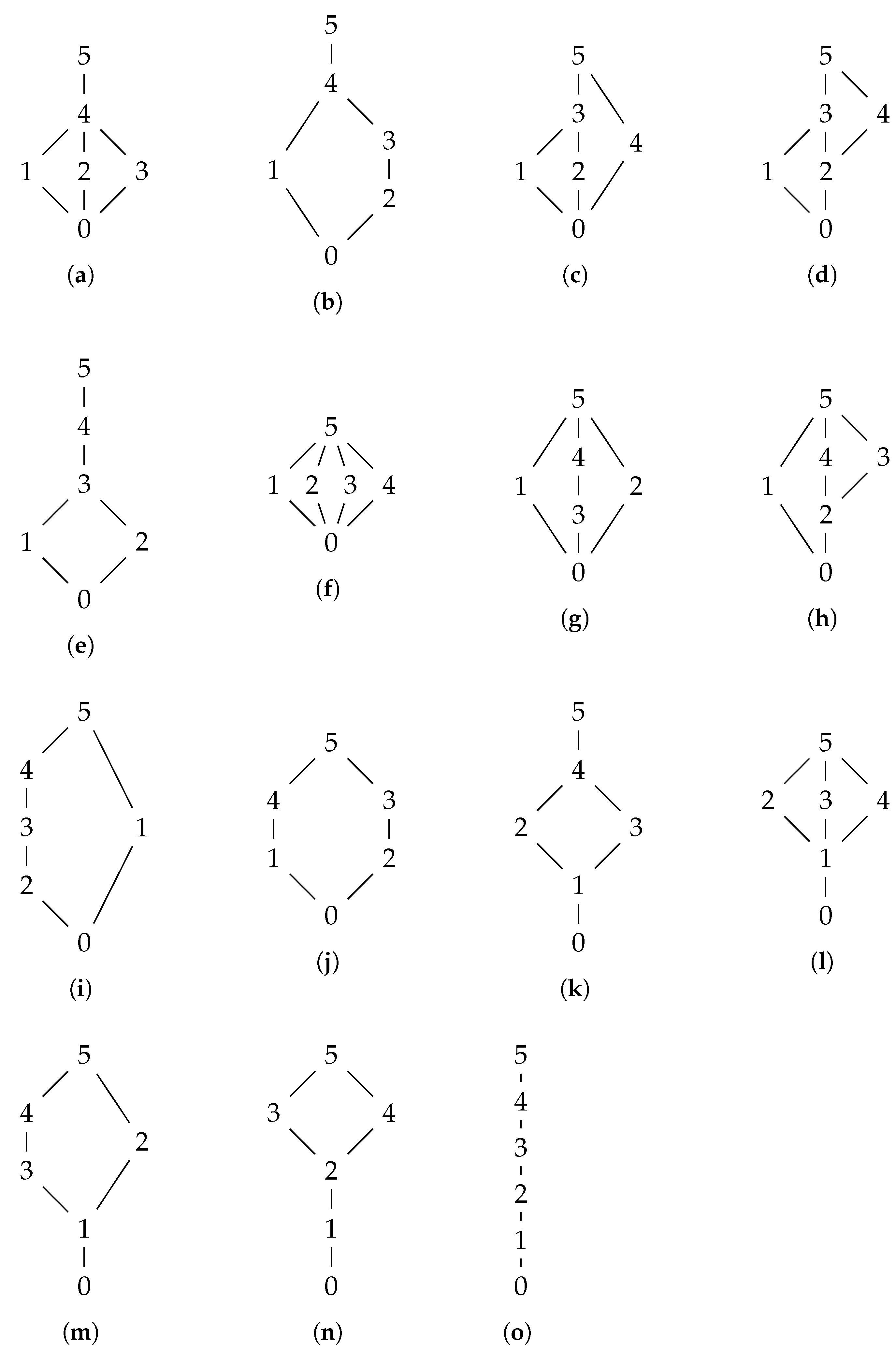 Mathematics 13 02159 g004