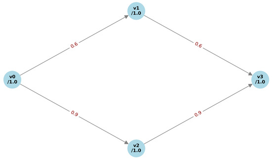 Hyperoperations Svg Example Fuzzy Graph Hyperoperations and Path-Based Algebraic Structures