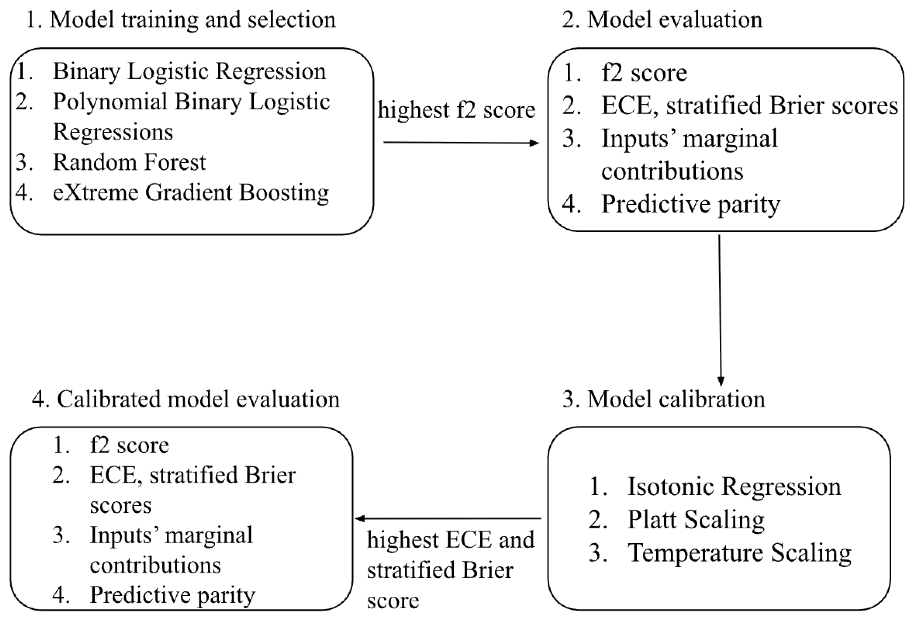 Mathematics 13 02183 g001