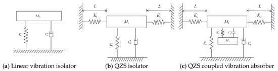 static and dynamic coupling in vibration Effective Electron-Vibration Coupling by Ab Initio Methods