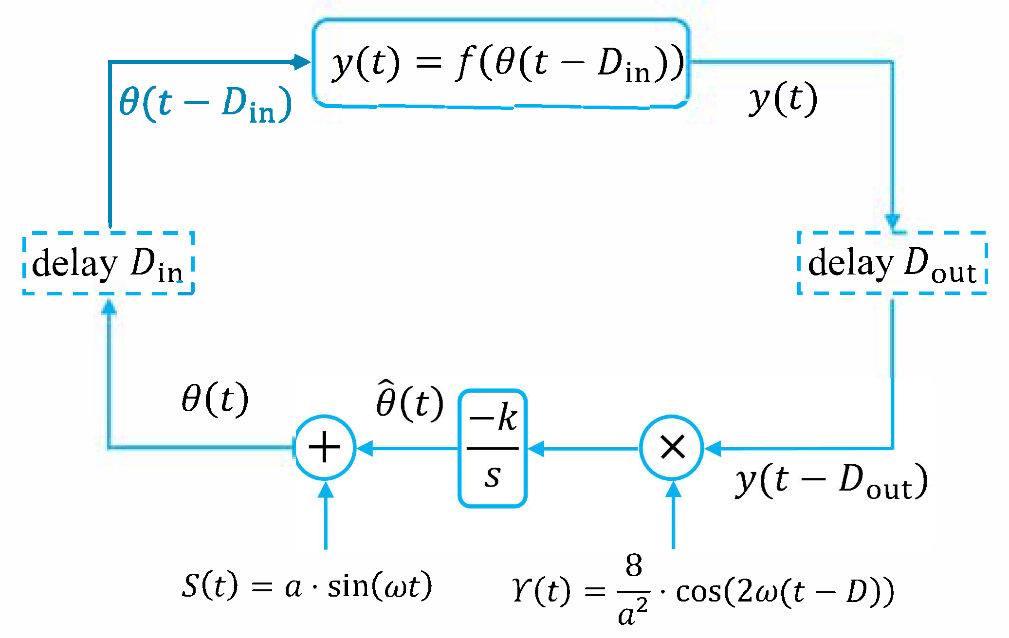 Mathematics 13 02196 g001