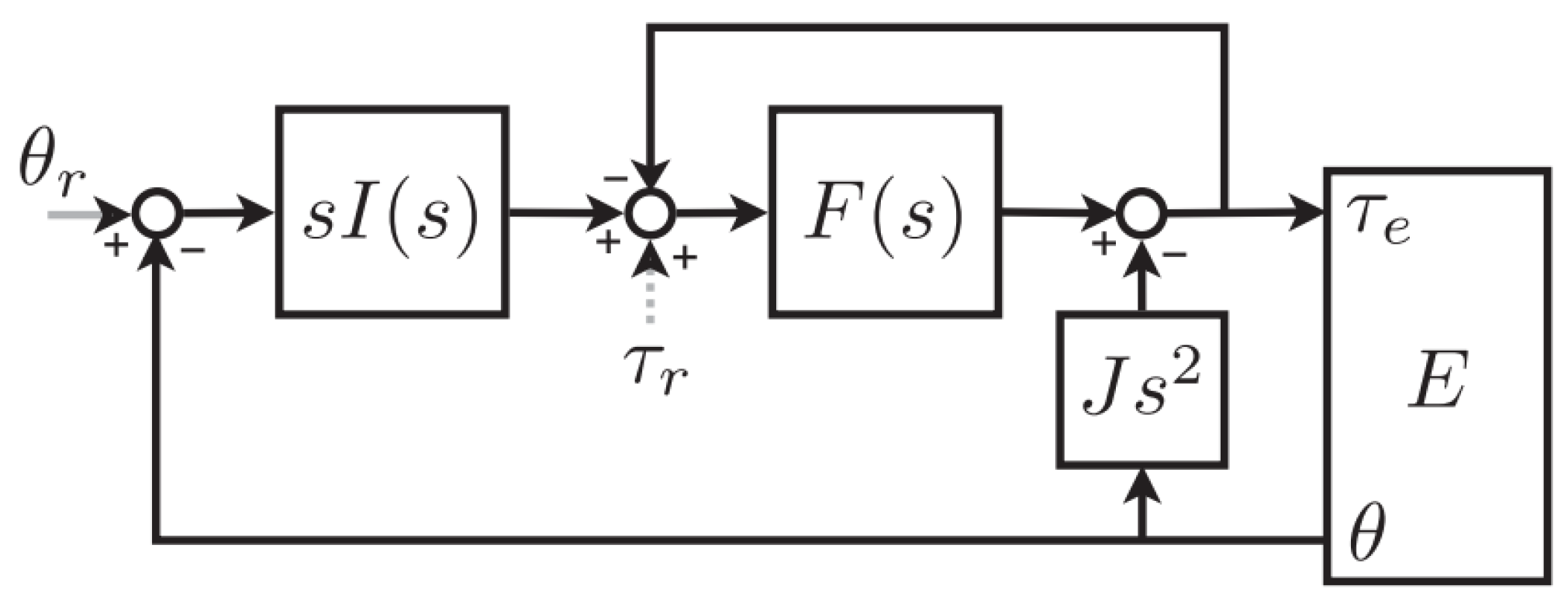 Mathematics 13 02204 g003