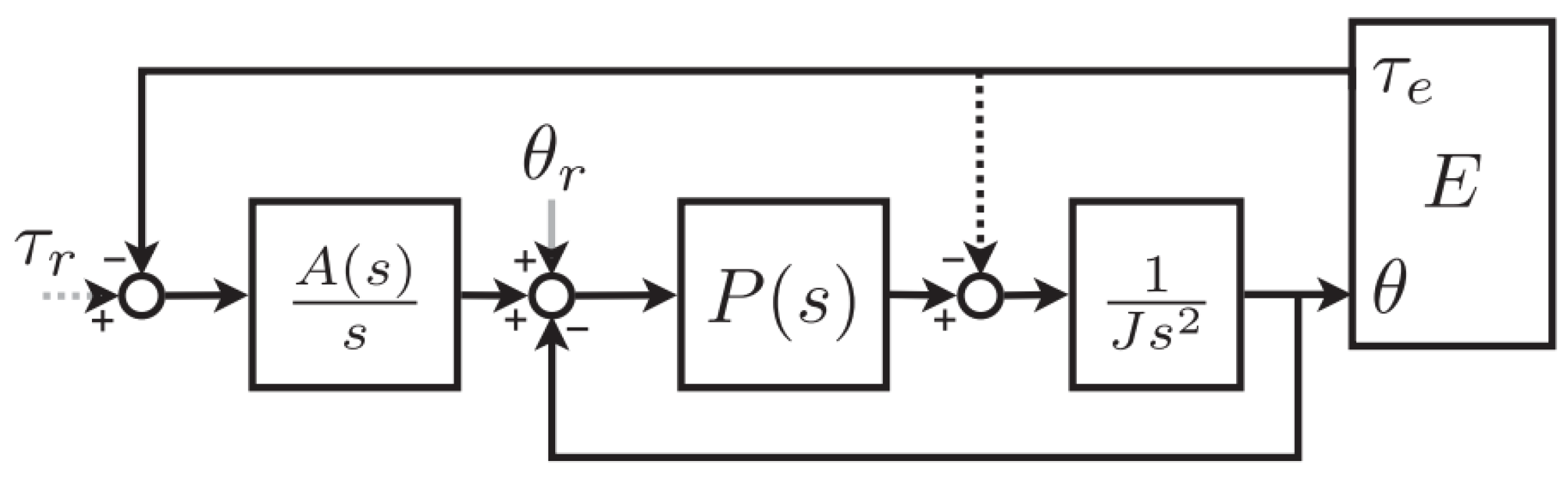 Mathematics 13 02204 g004