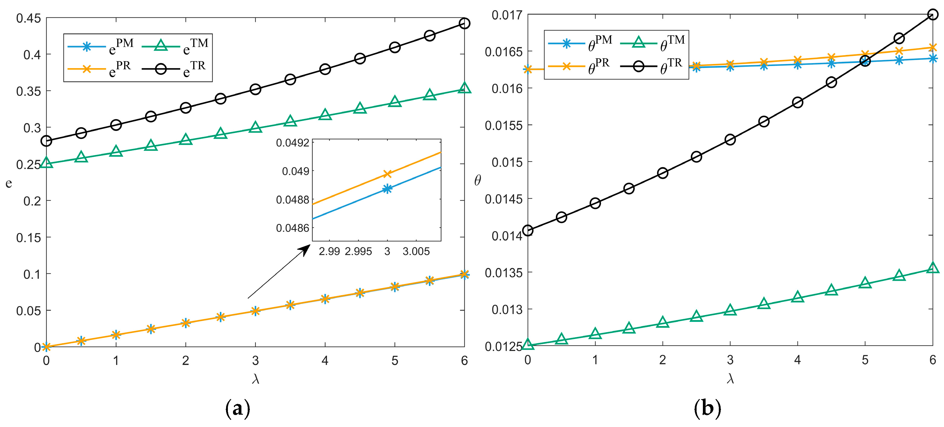 Mathematics 13 02209 g003