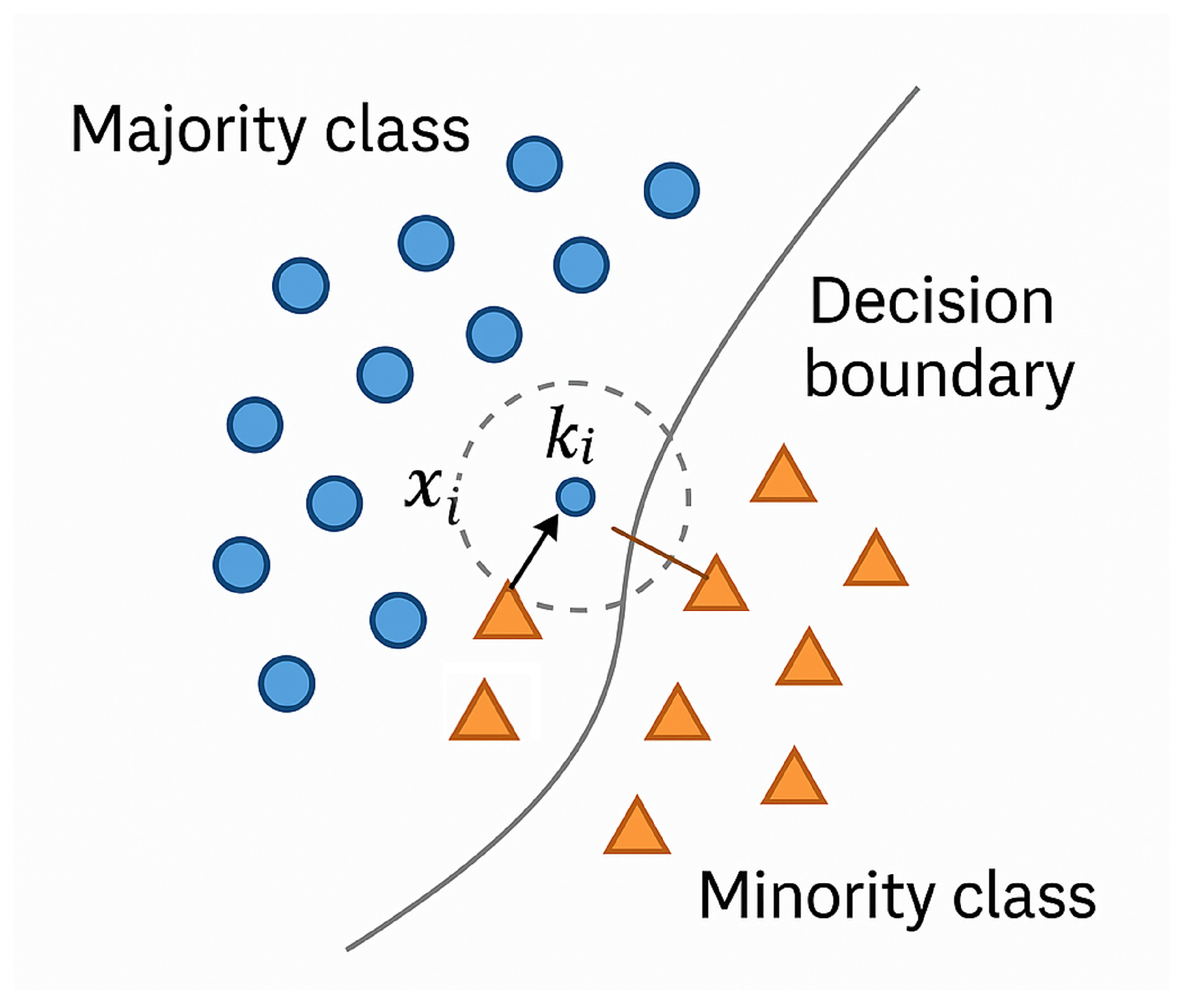Mathematics 13 02218 g004