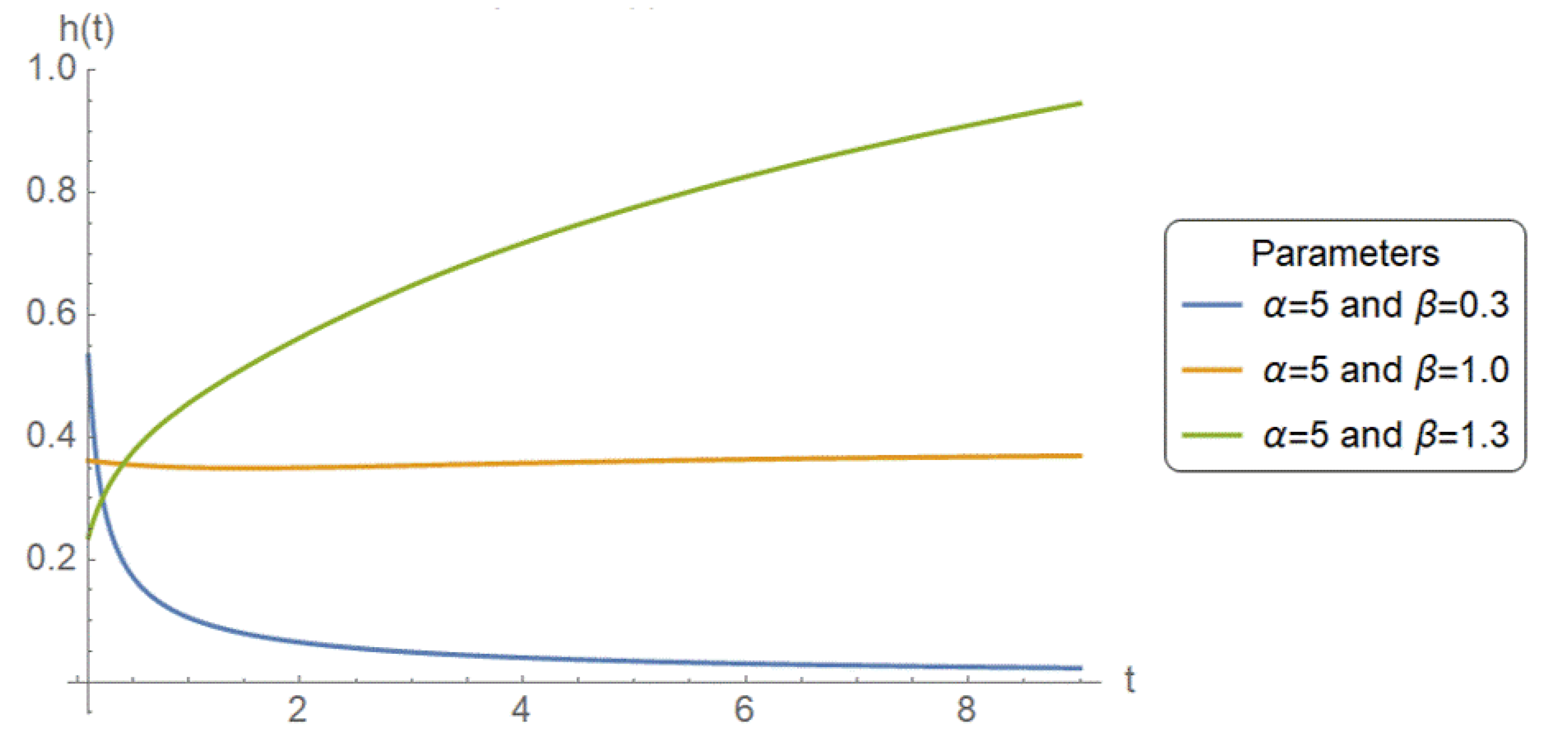 Mathematics 13 02220 g001