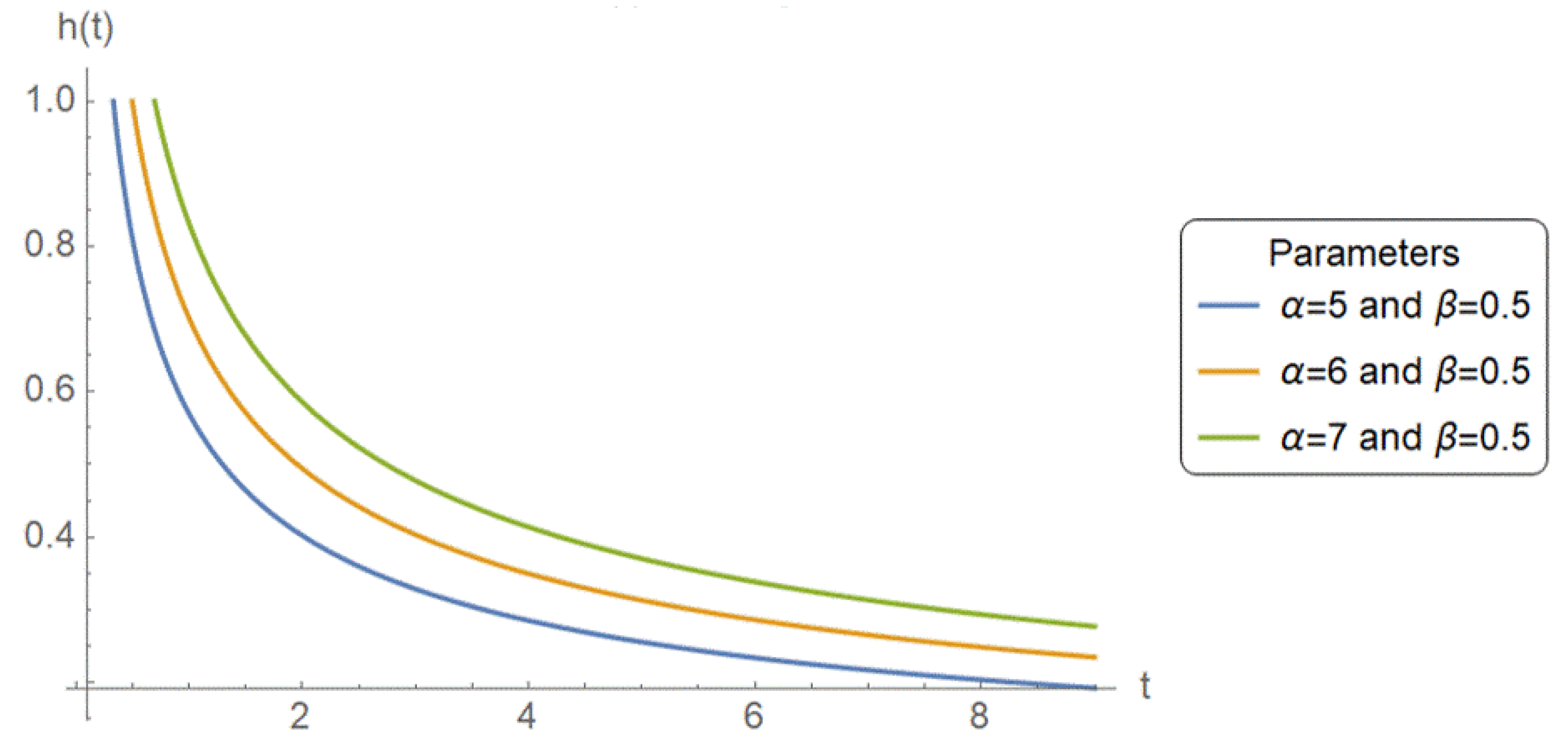 Mathematics 13 02220 g002