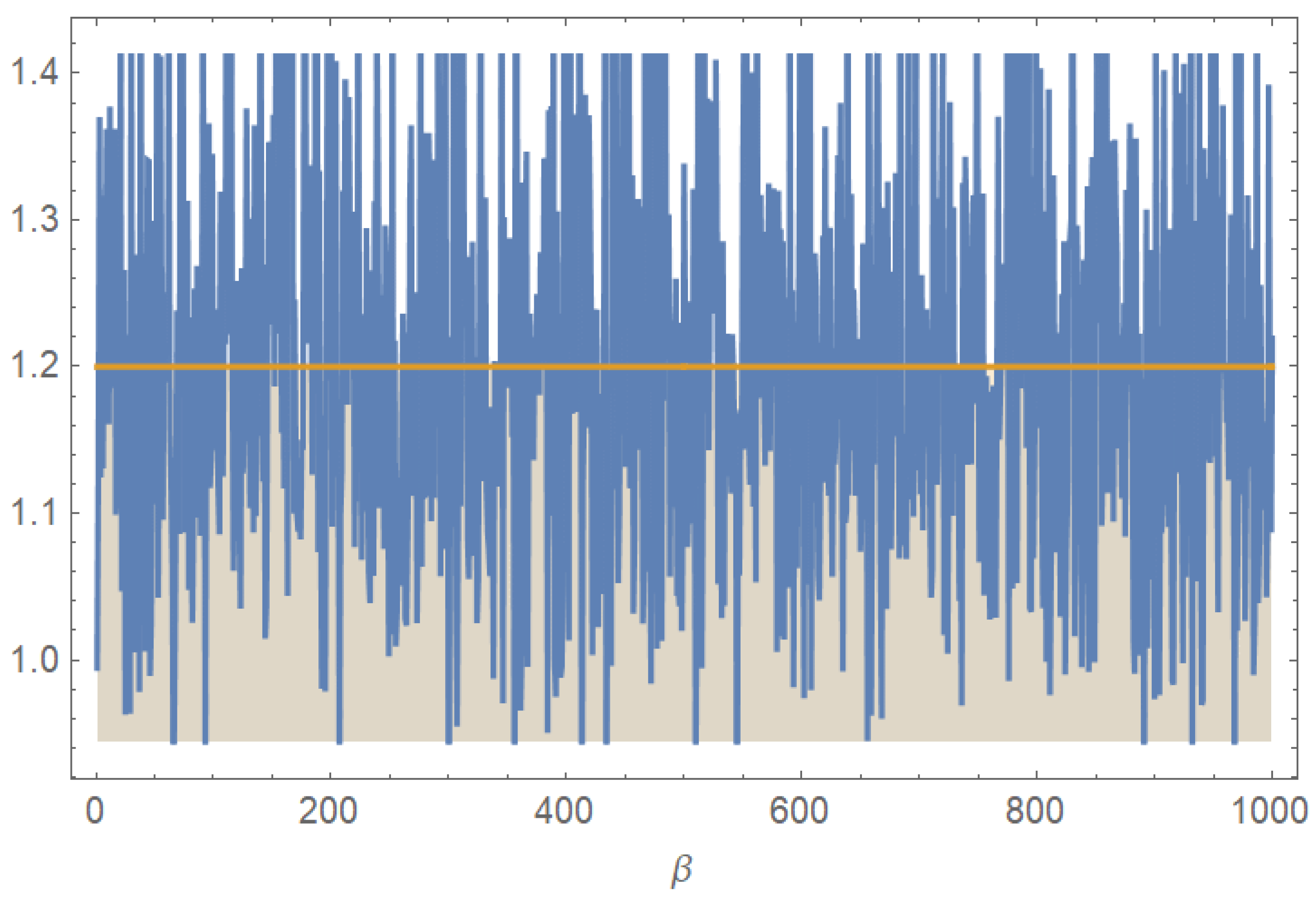 Mathematics 13 02220 g005