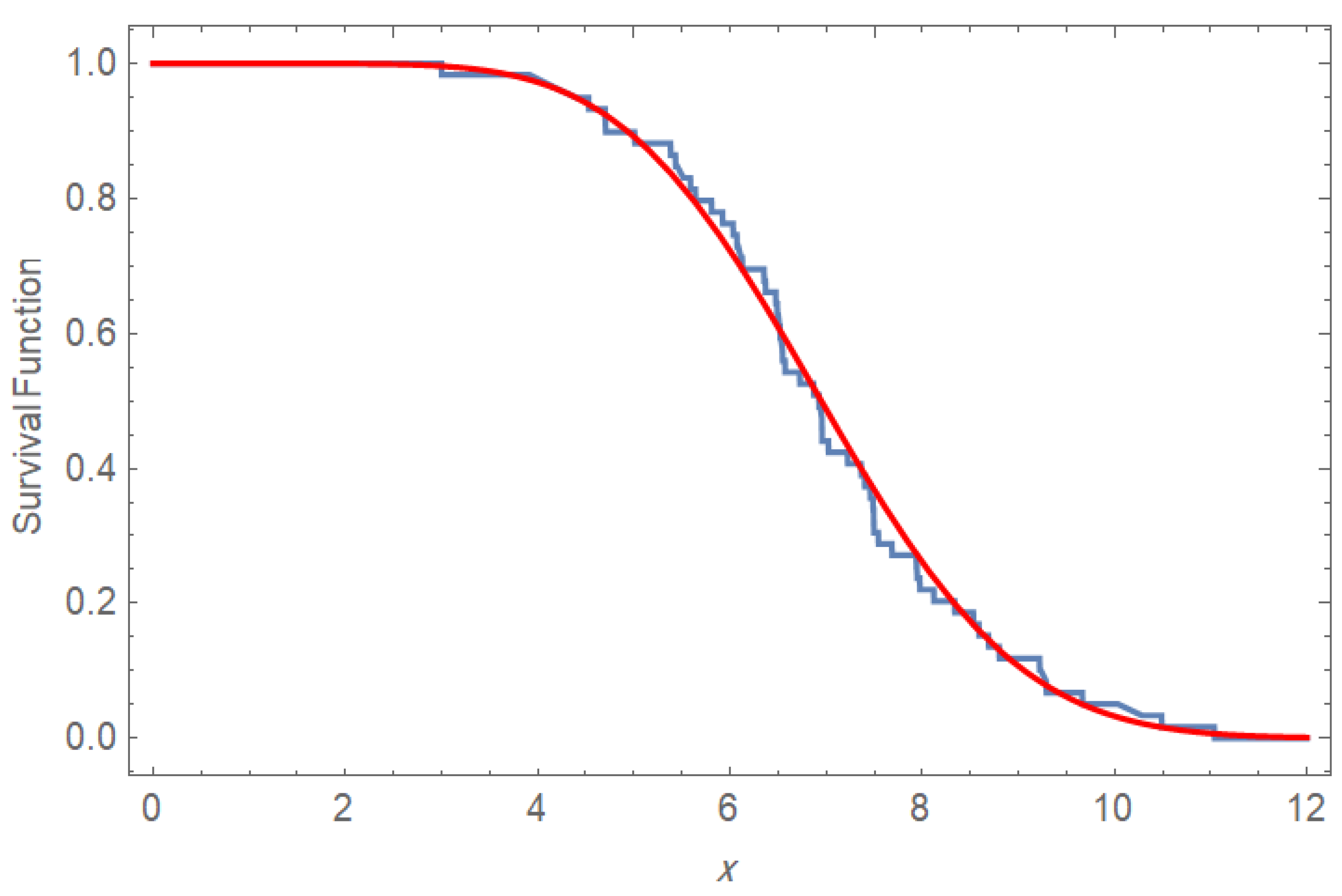 Mathematics 13 02220 g006