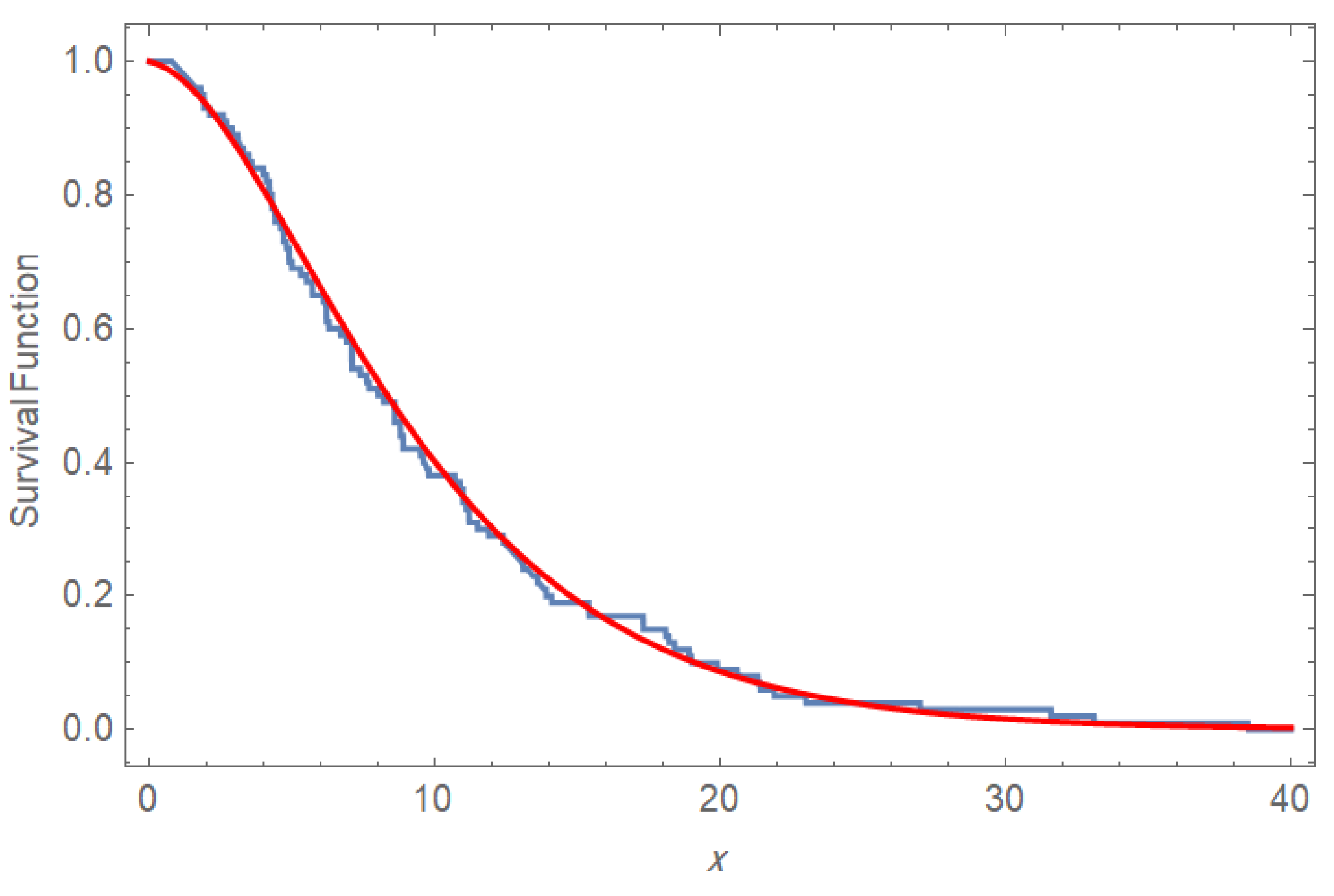 Mathematics 13 02220 g008