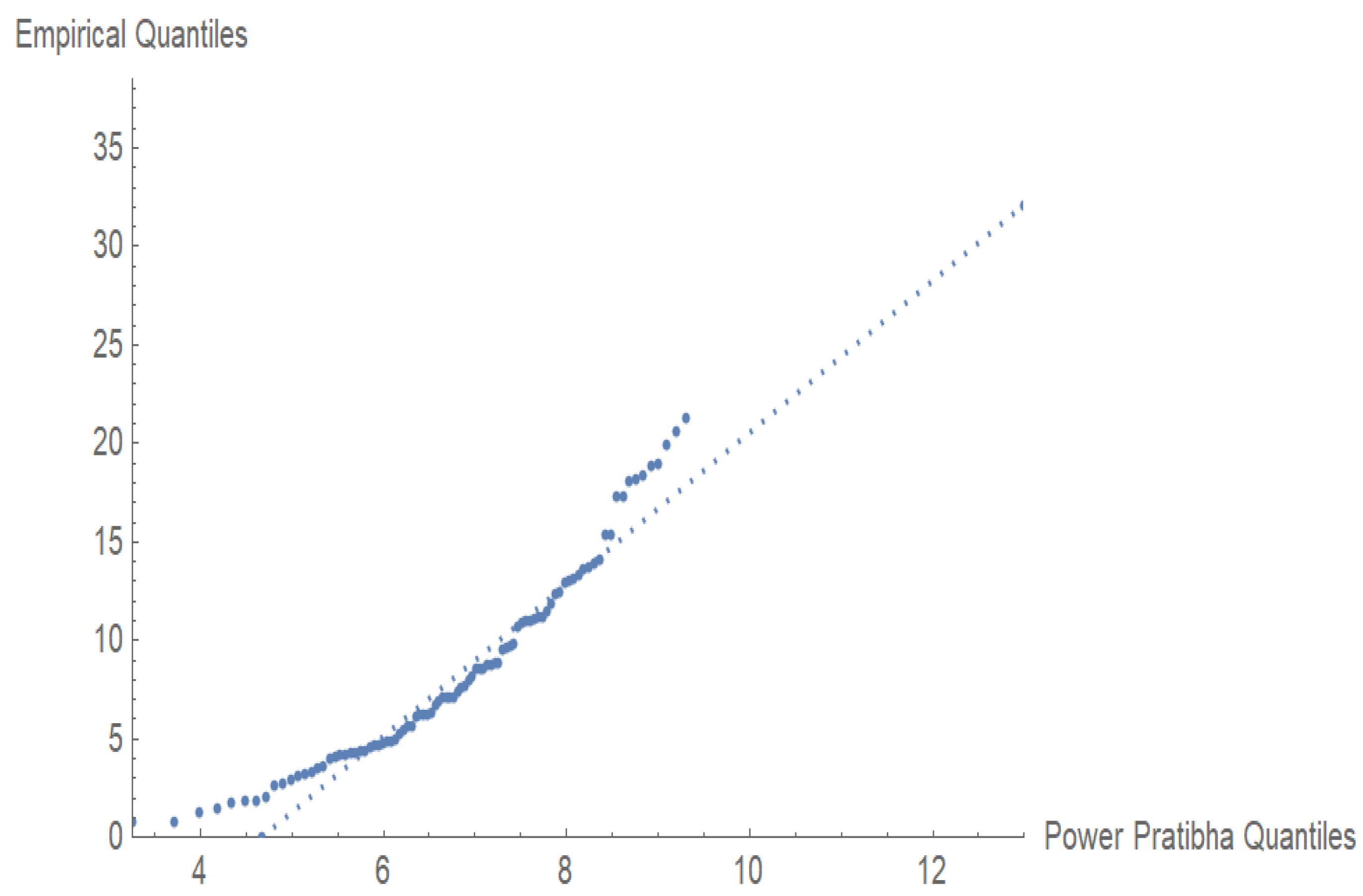 Mathematics 13 02220 g009