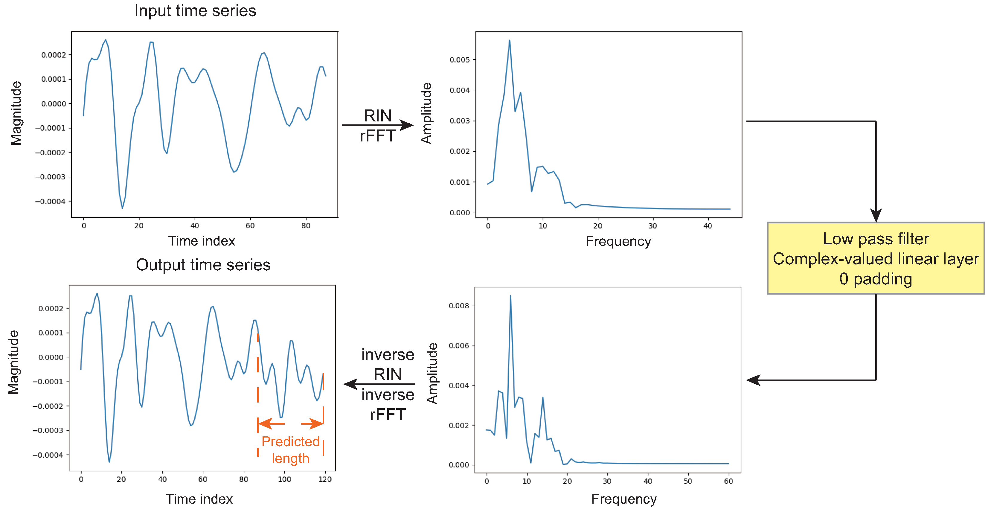 Mathematics 13 02221 g003