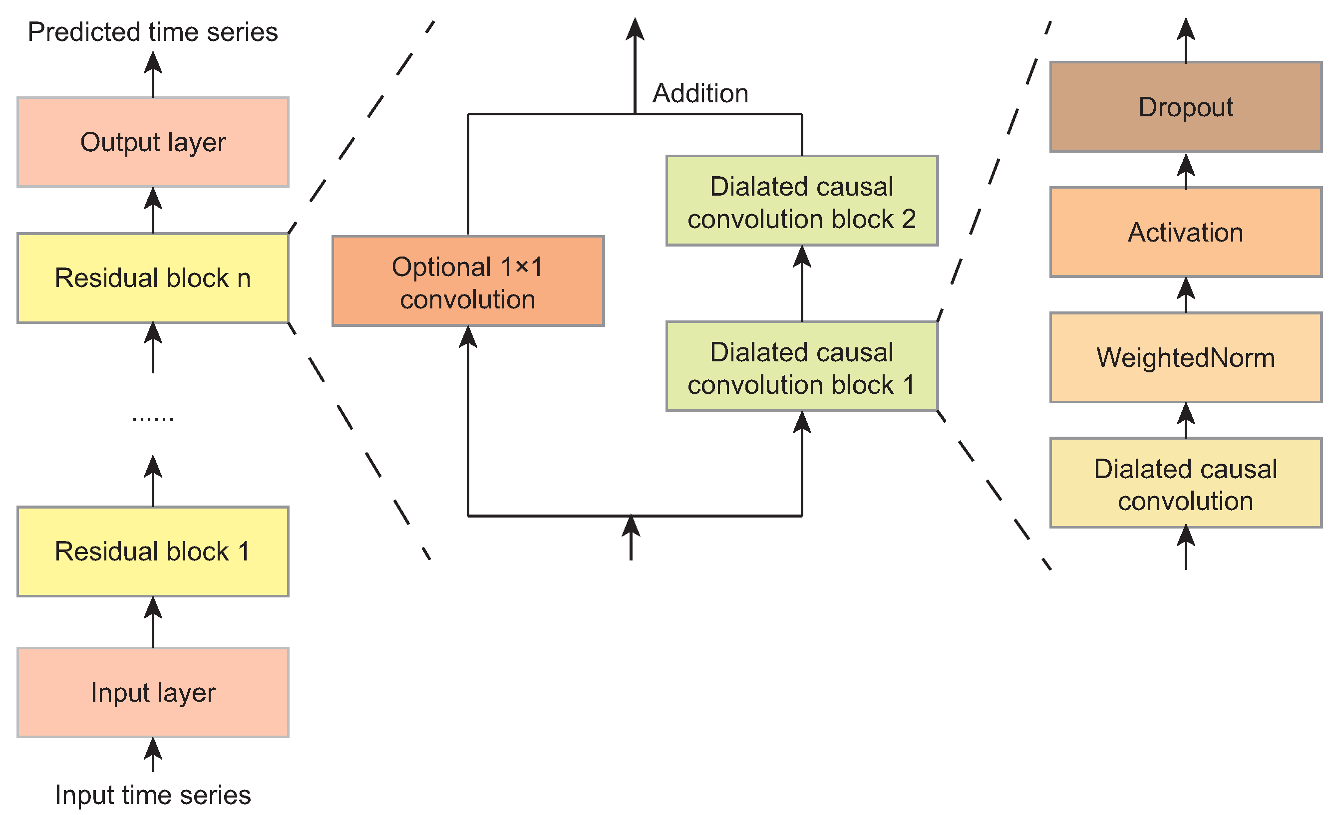Mathematics 13 02221 g004