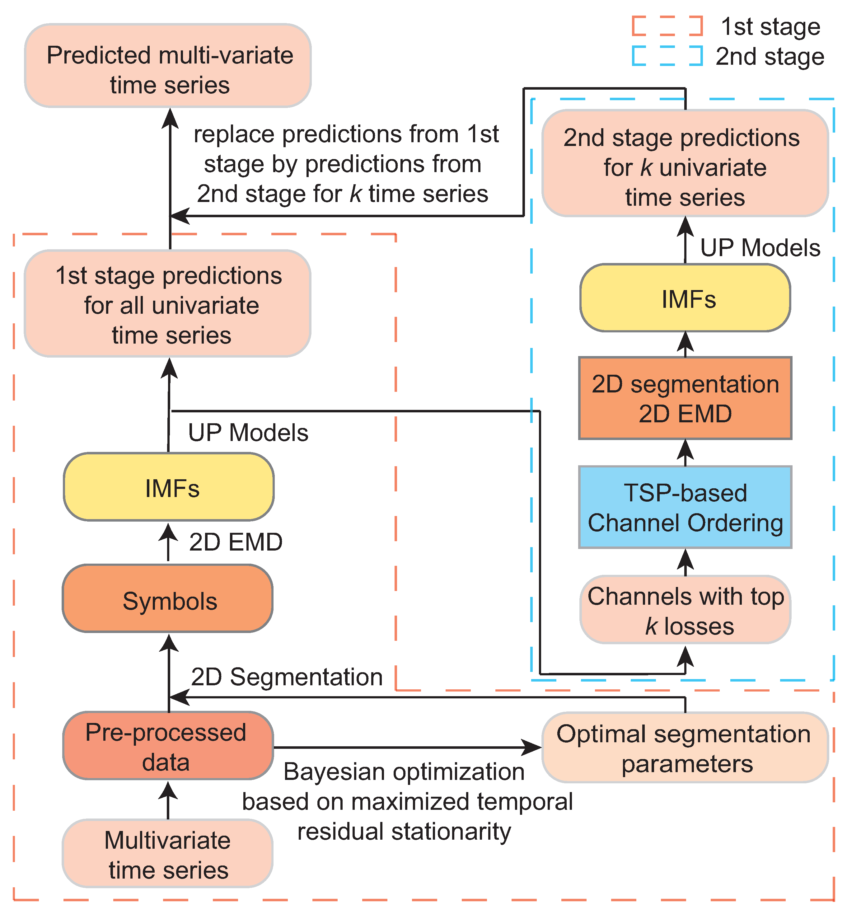 Mathematics 13 02221 g006