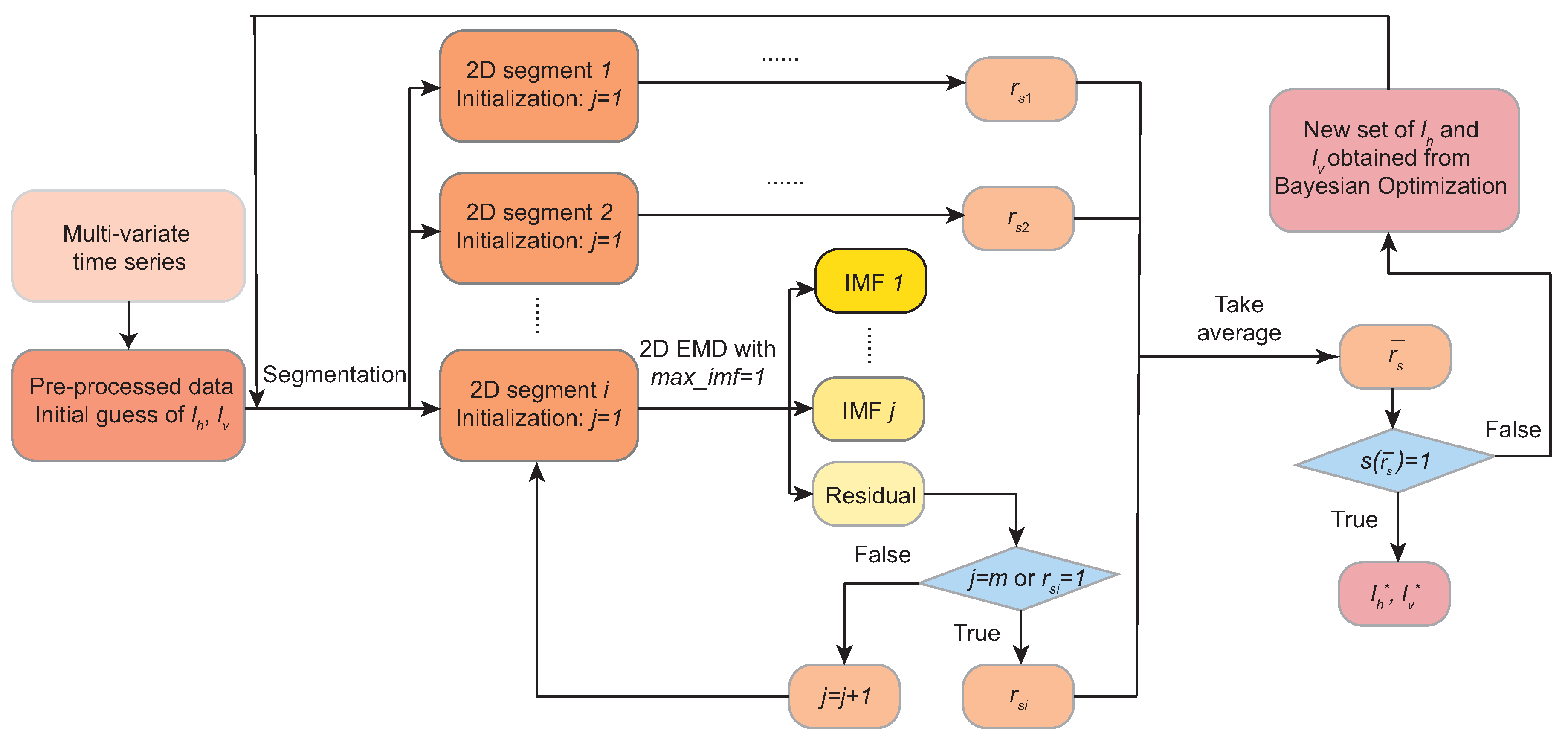 Mathematics 13 02221 g007