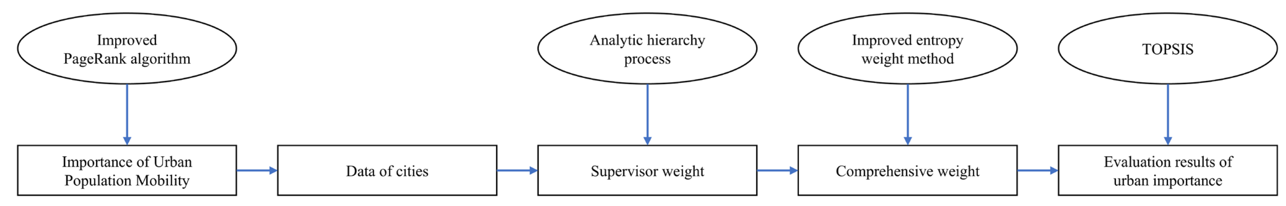 Mathematics 13 02222 g001