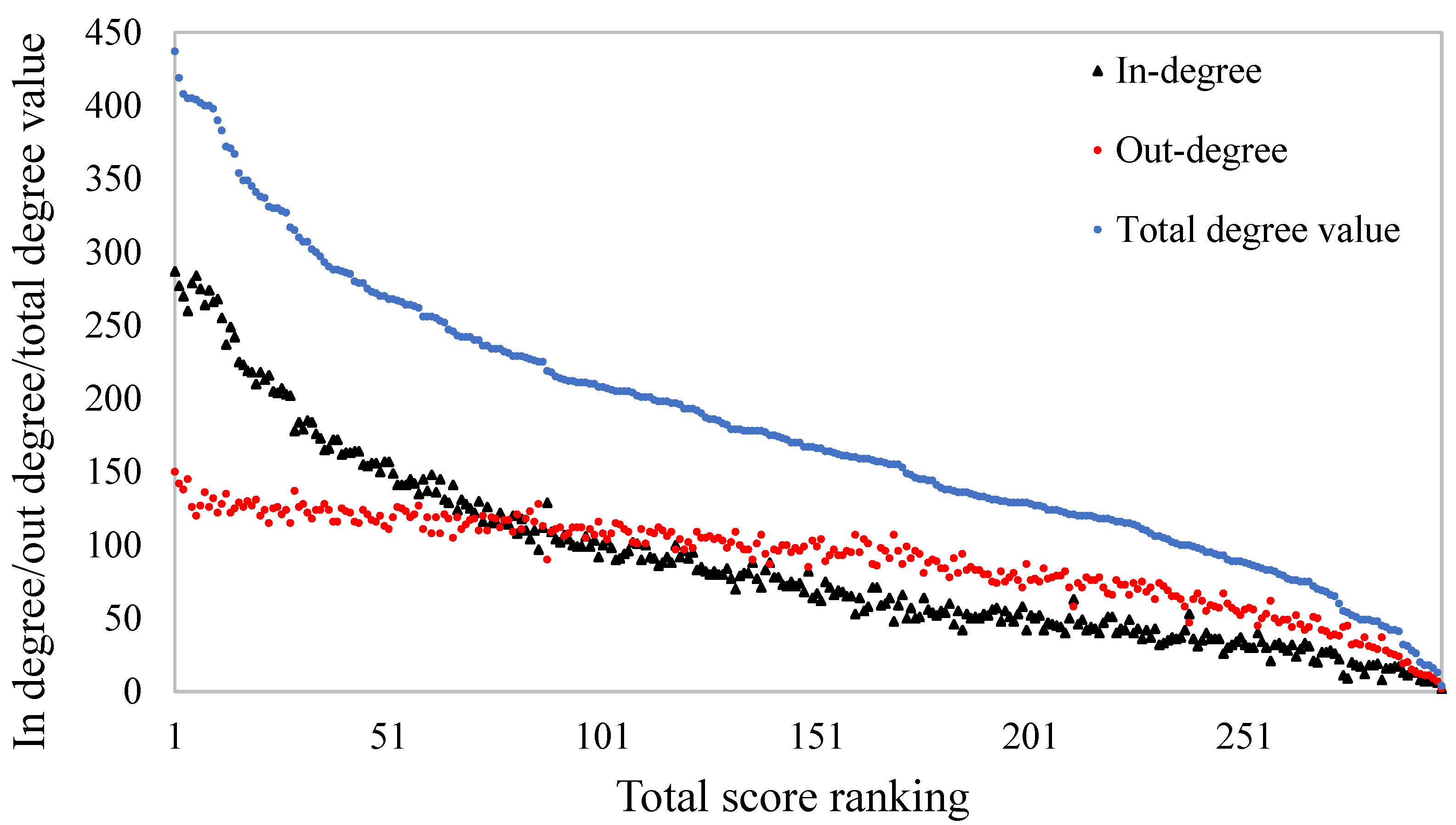 Mathematics 13 02222 g005