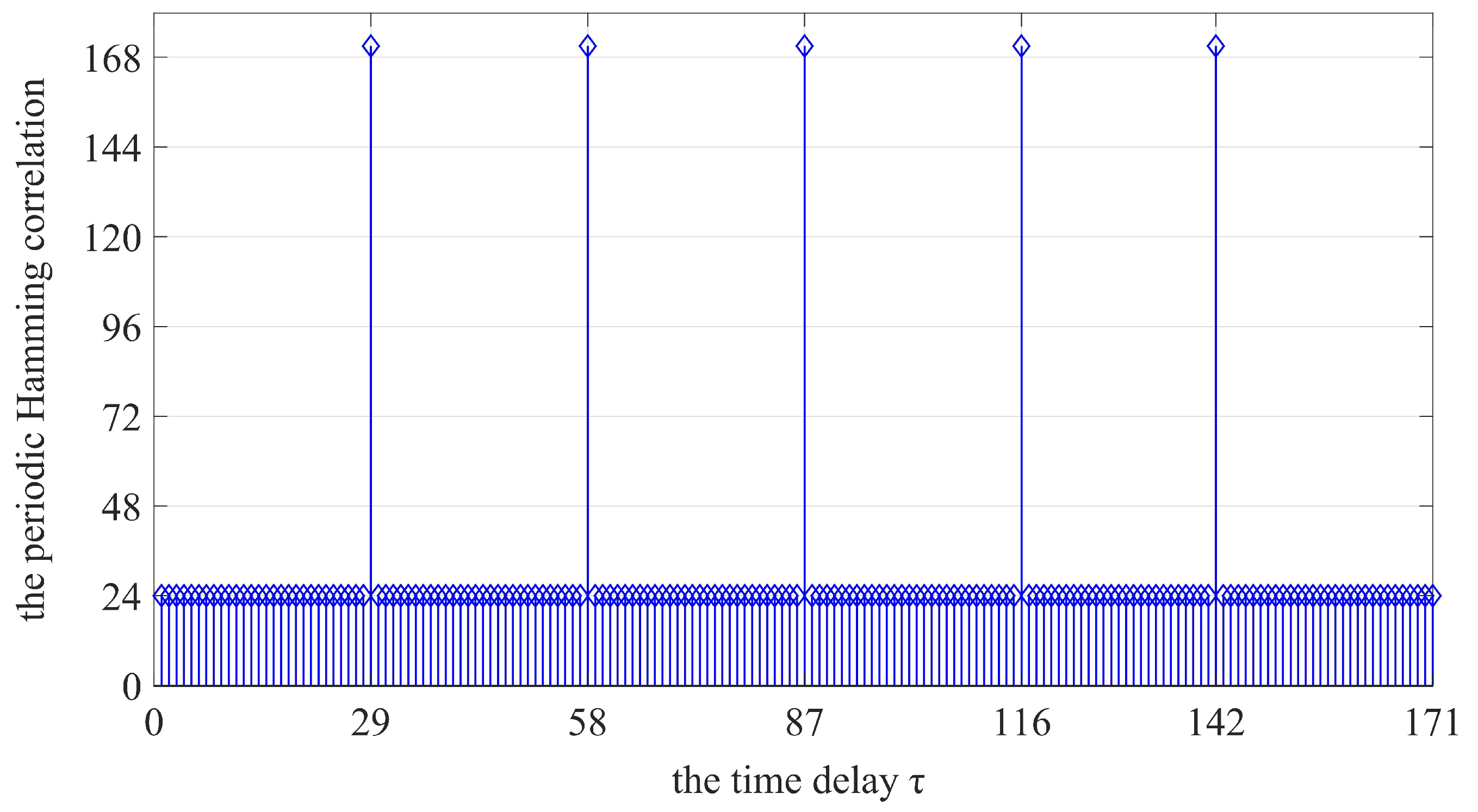 Mathematics 13 02228 g002