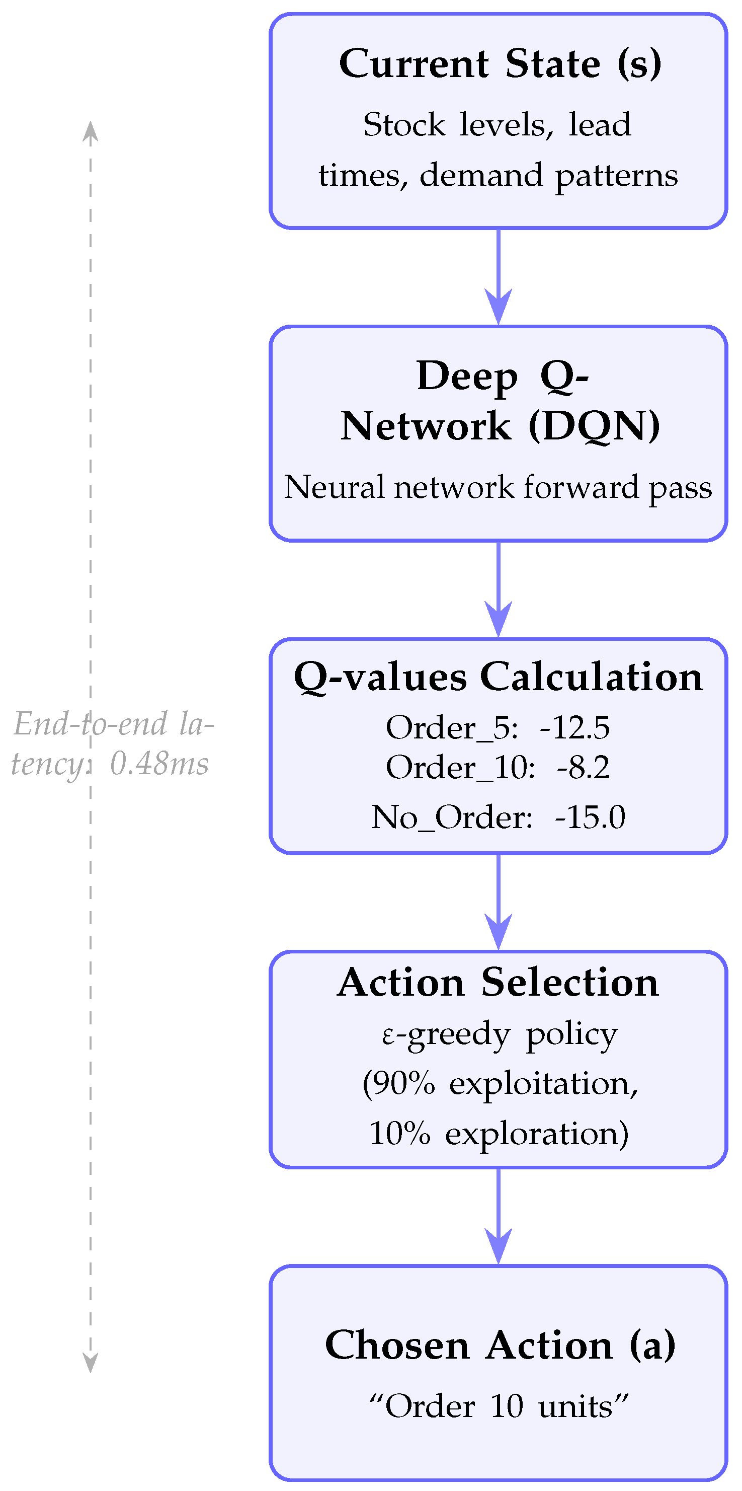 Mathematics 13 02229 g007