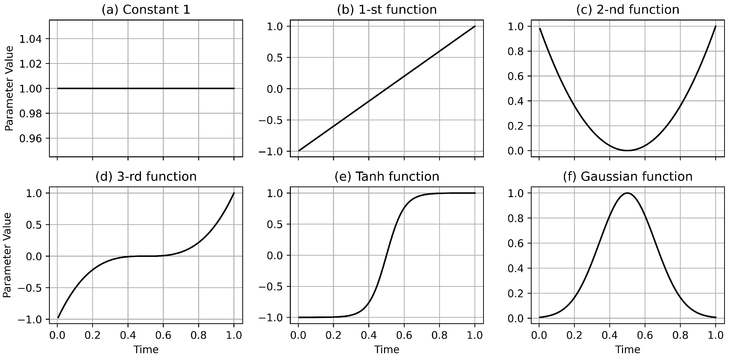 Mathematics 13 02230 g001