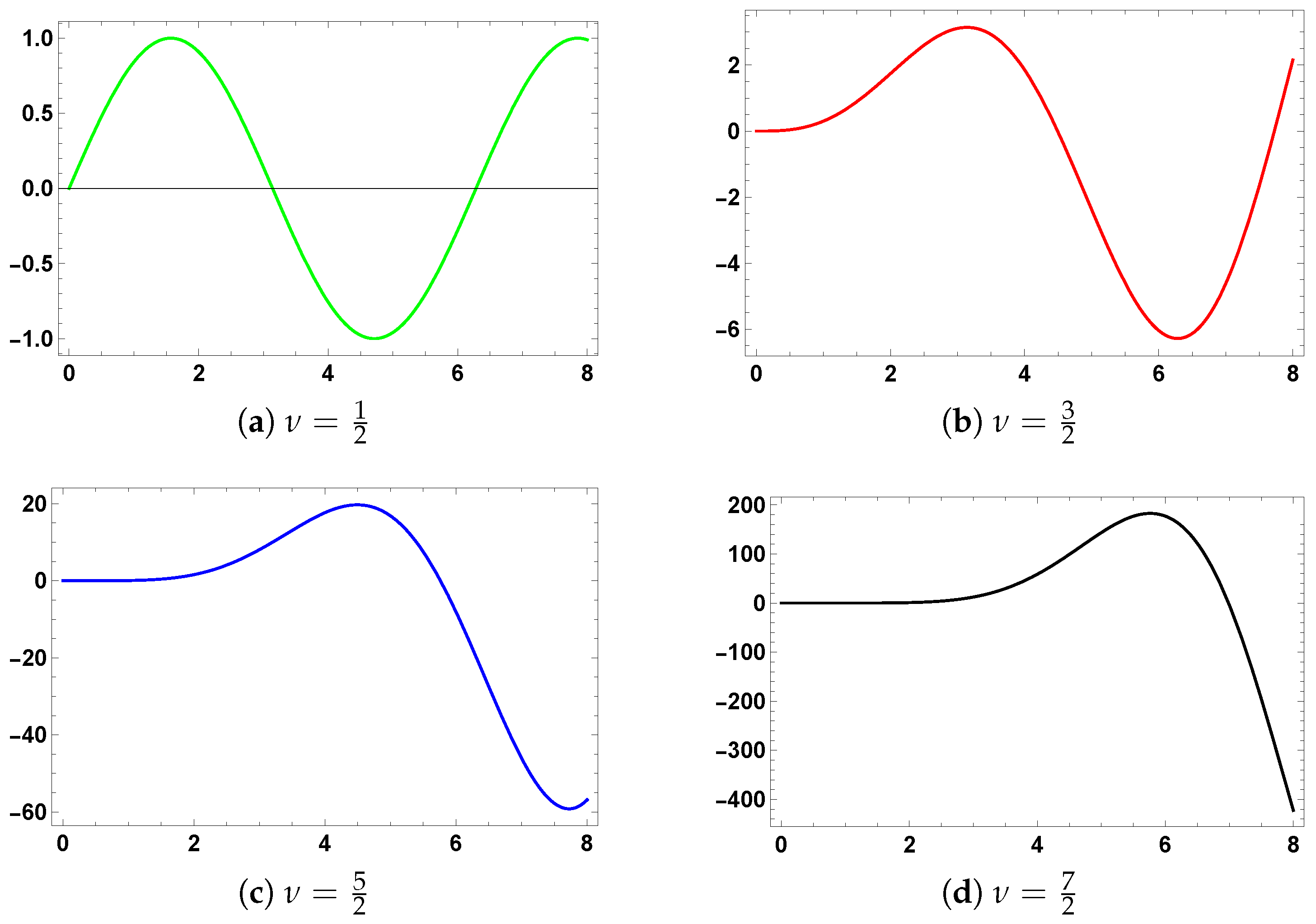 Mathematics 13 02232 g001