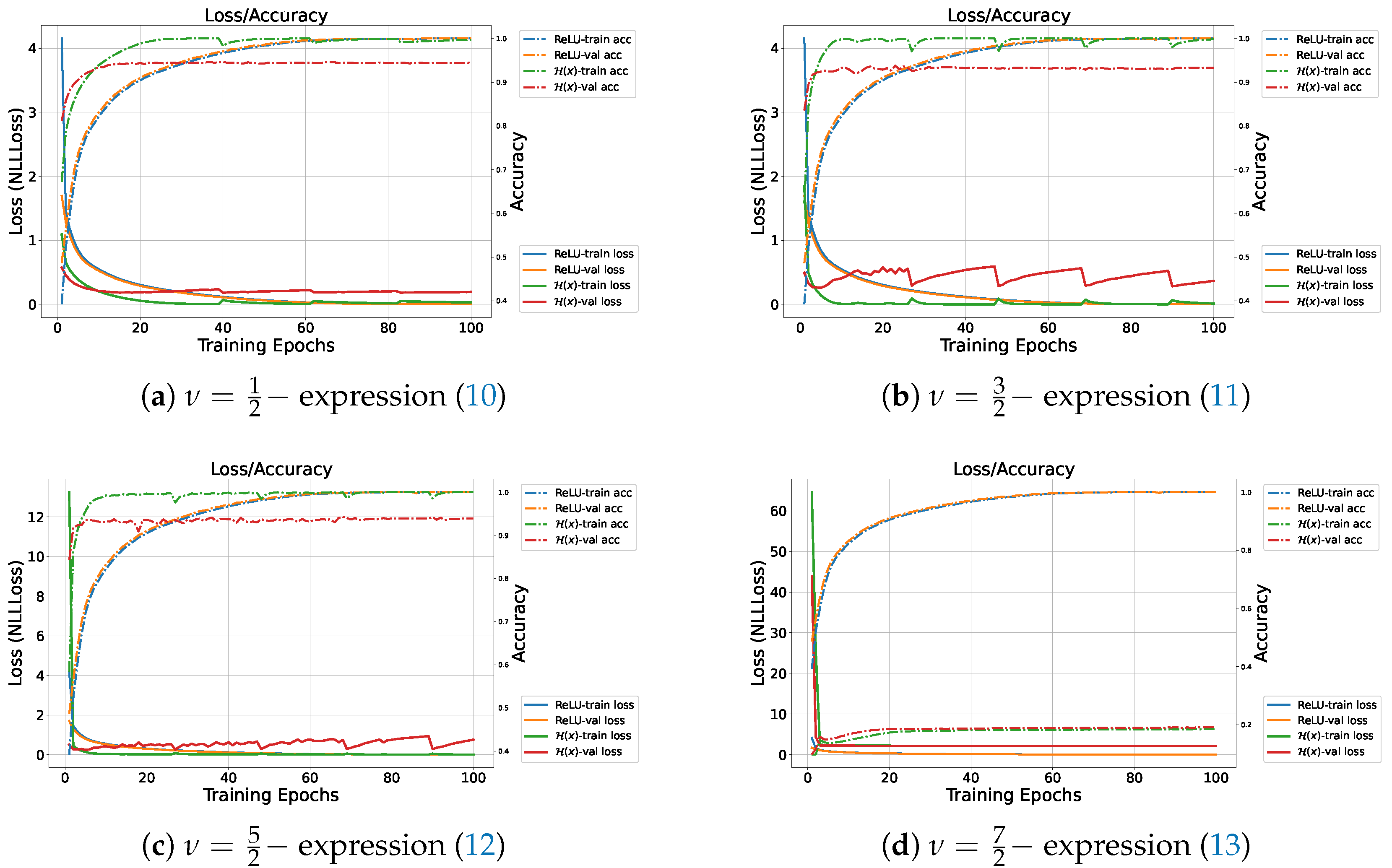 Mathematics 13 02232 g005