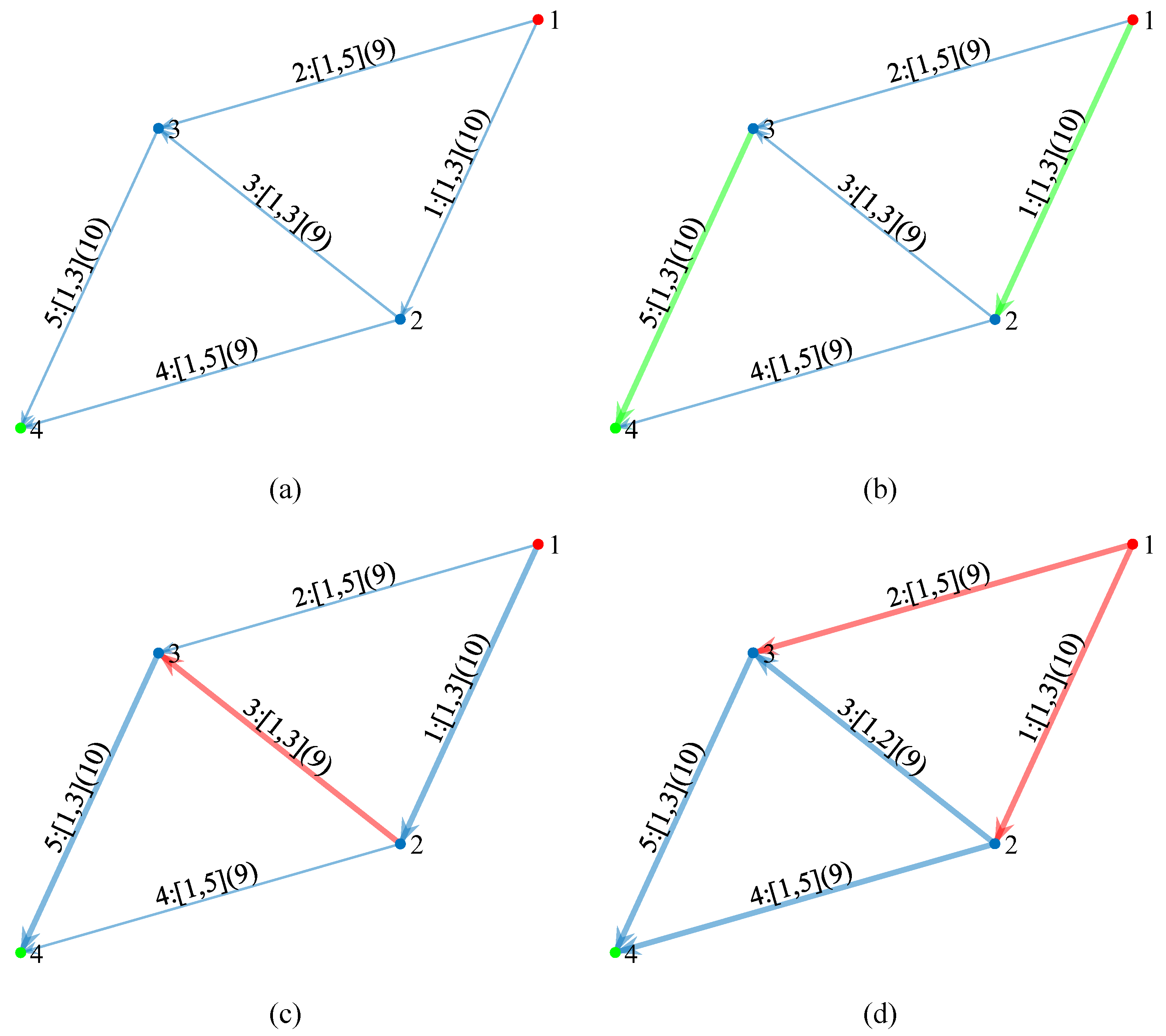 Mathematics 13 02234 g006
