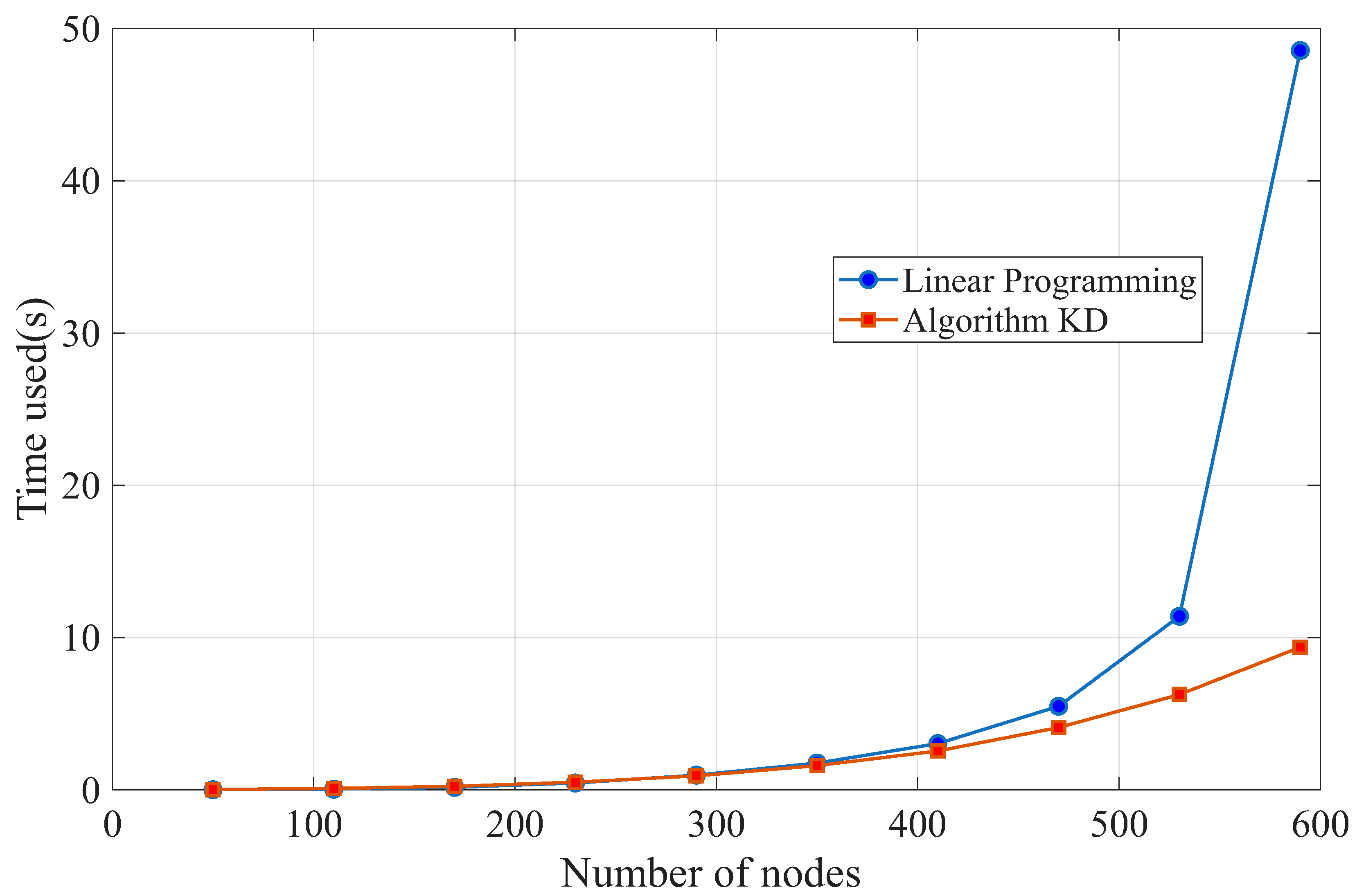 Mathematics 13 02234 g007