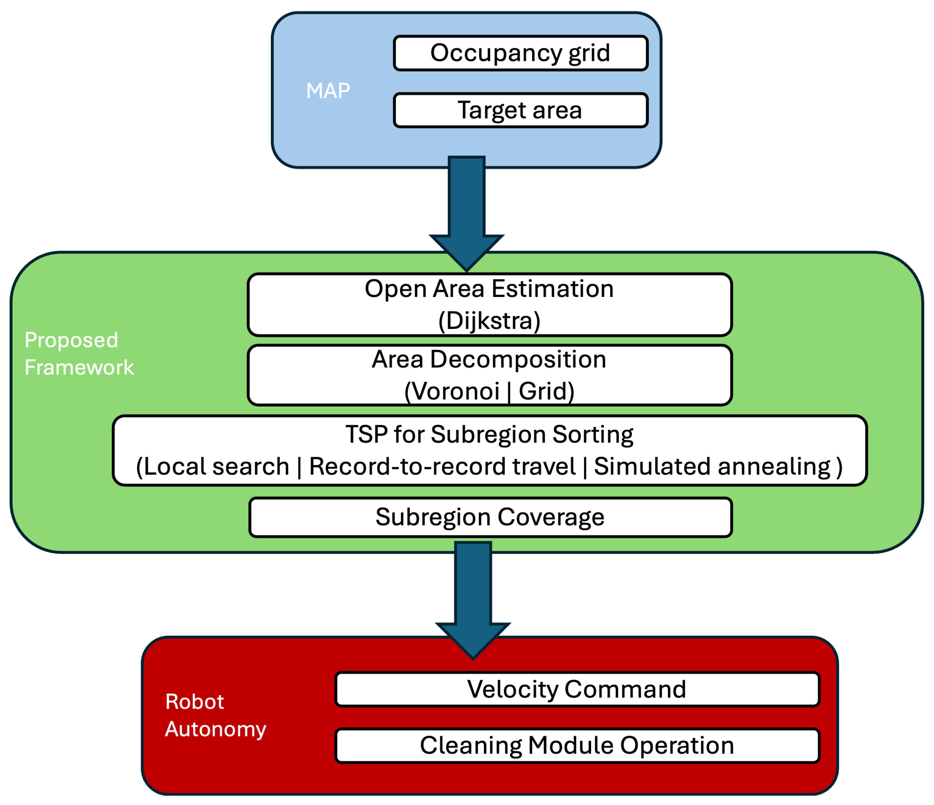 Mathematics 13 02238 g003