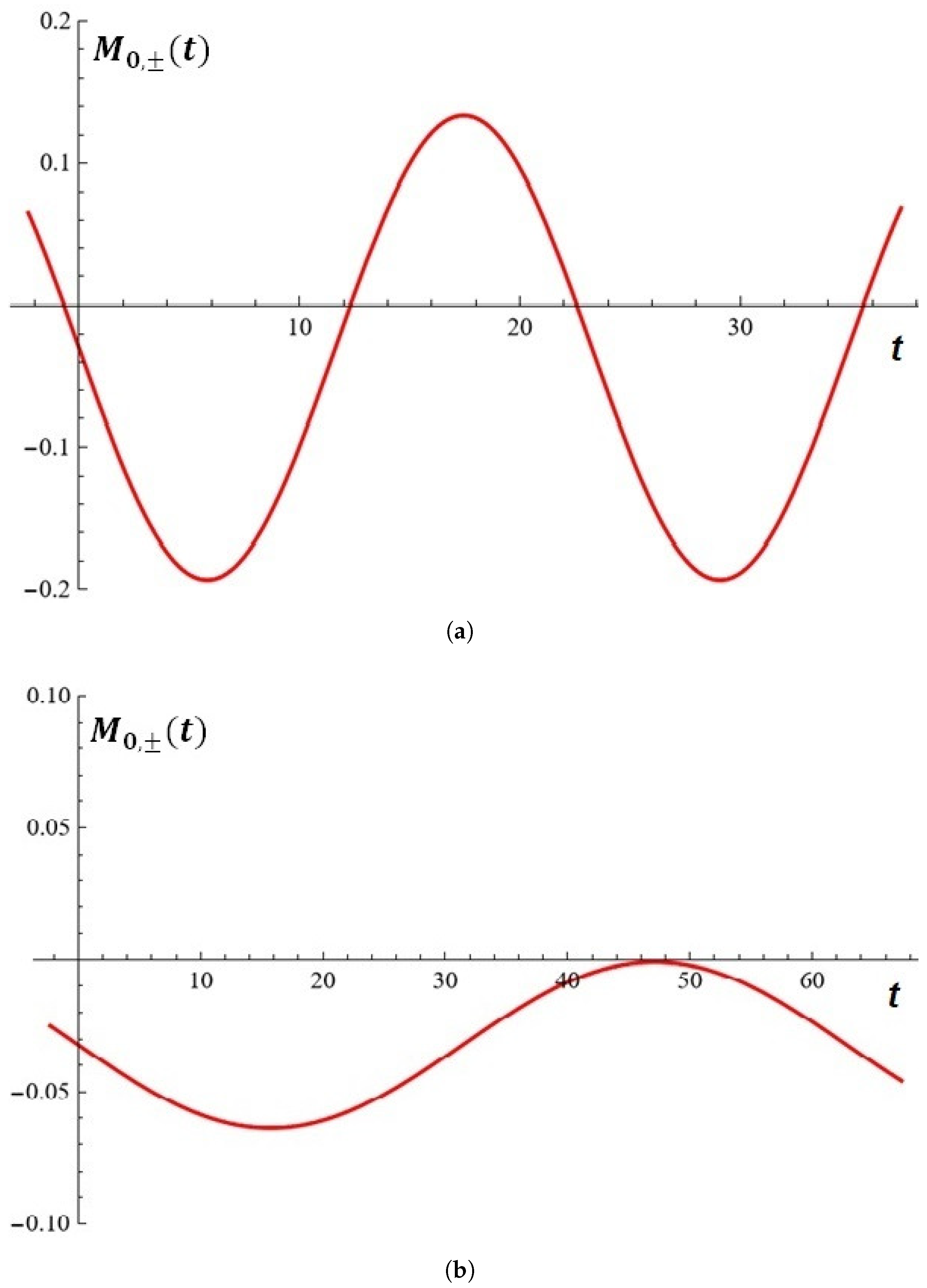 Mathematics 13 02240 g003