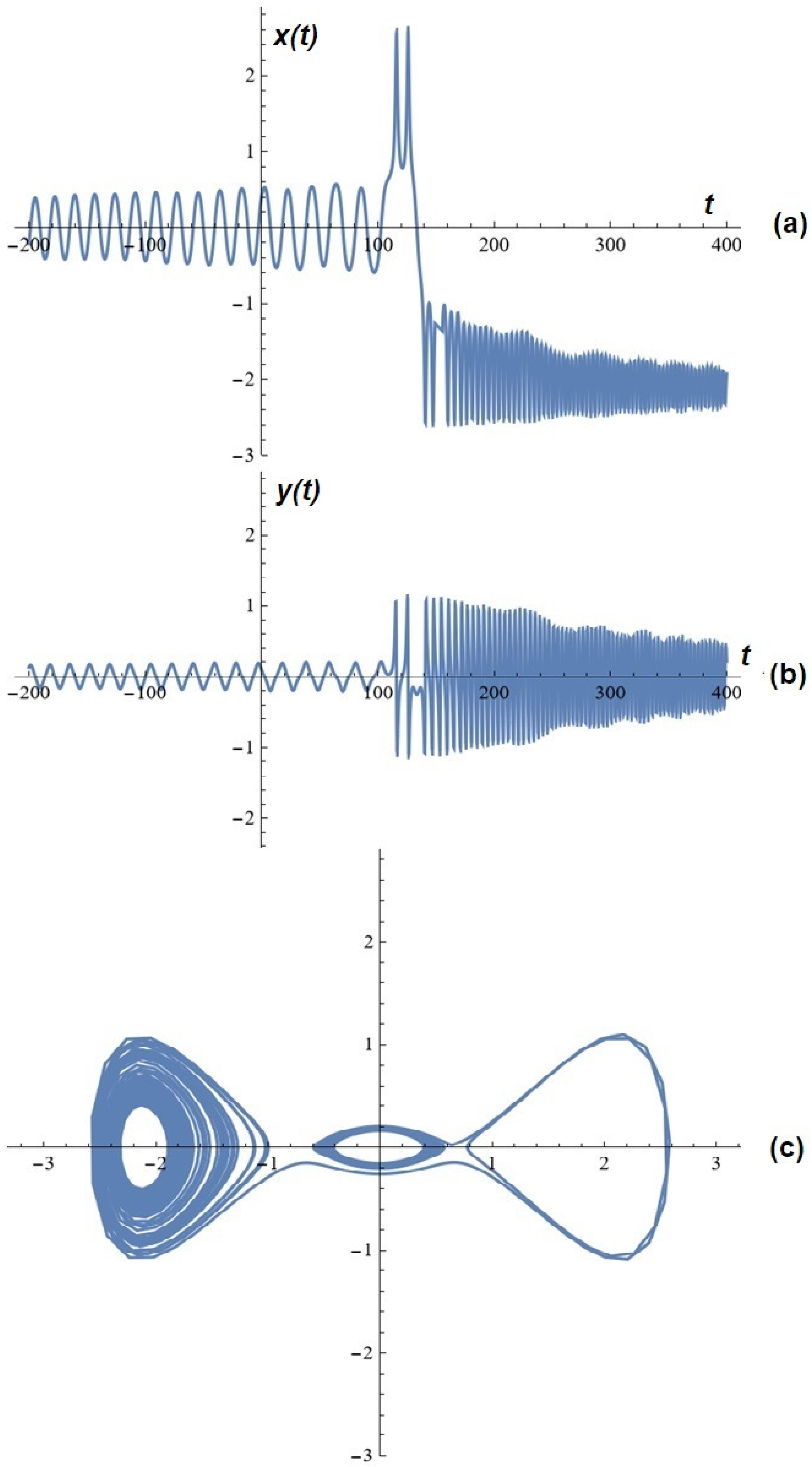 Mathematics 13 02240 g004