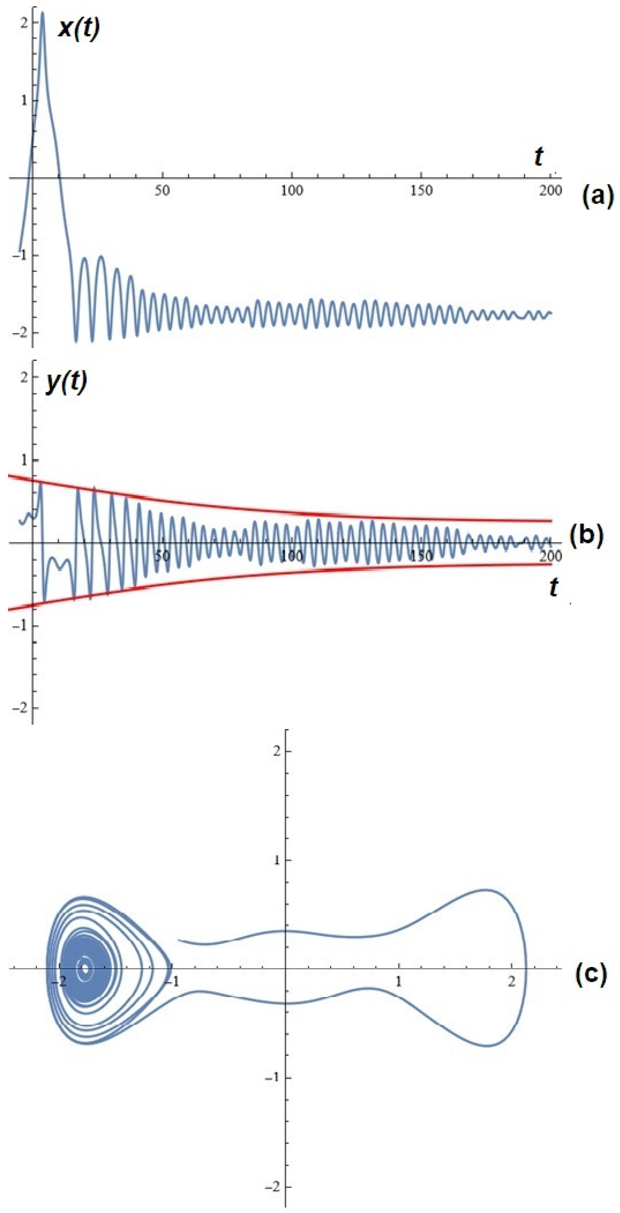 Mathematics 13 02240 g006