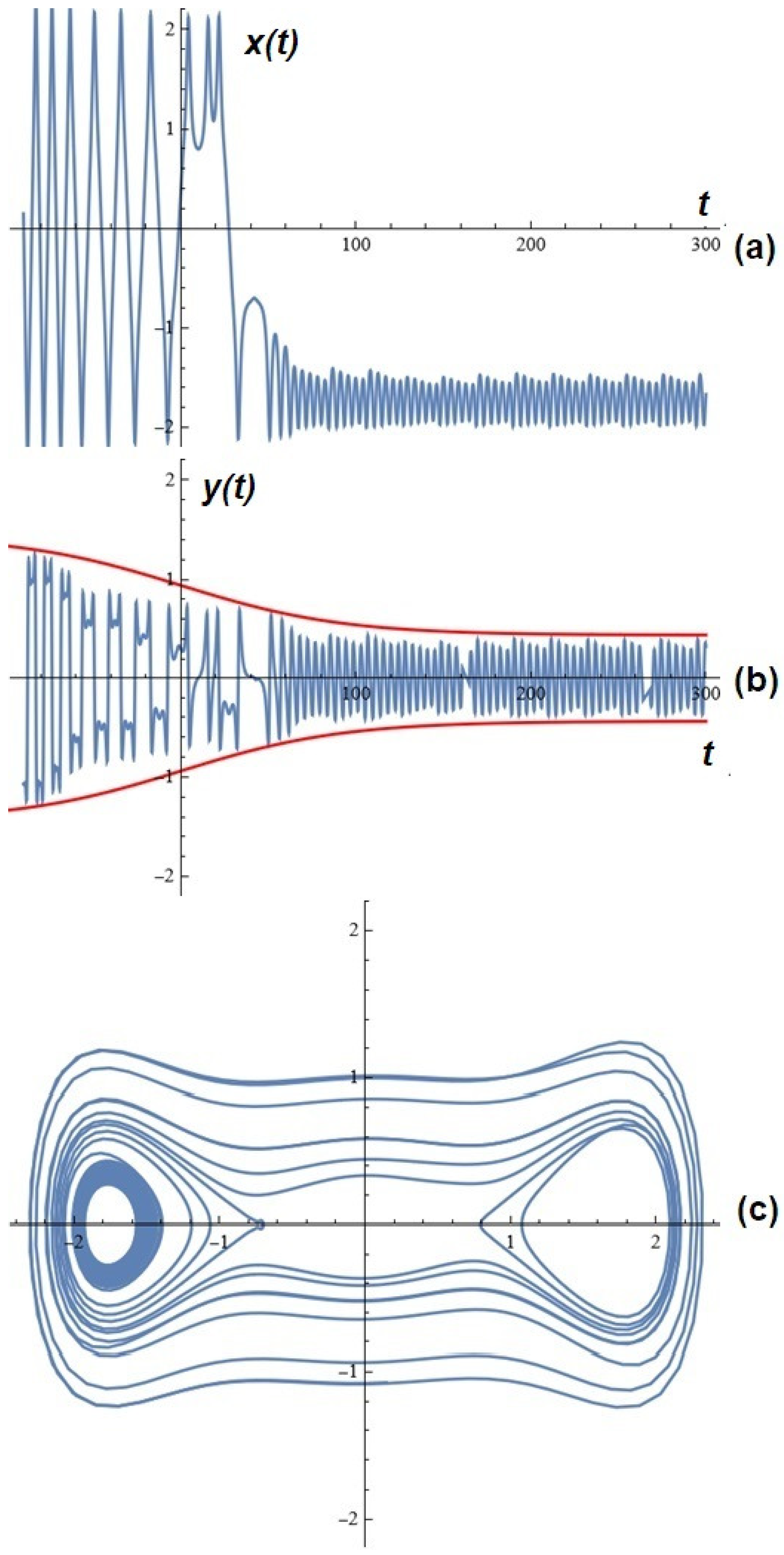 Mathematics 13 02240 g007