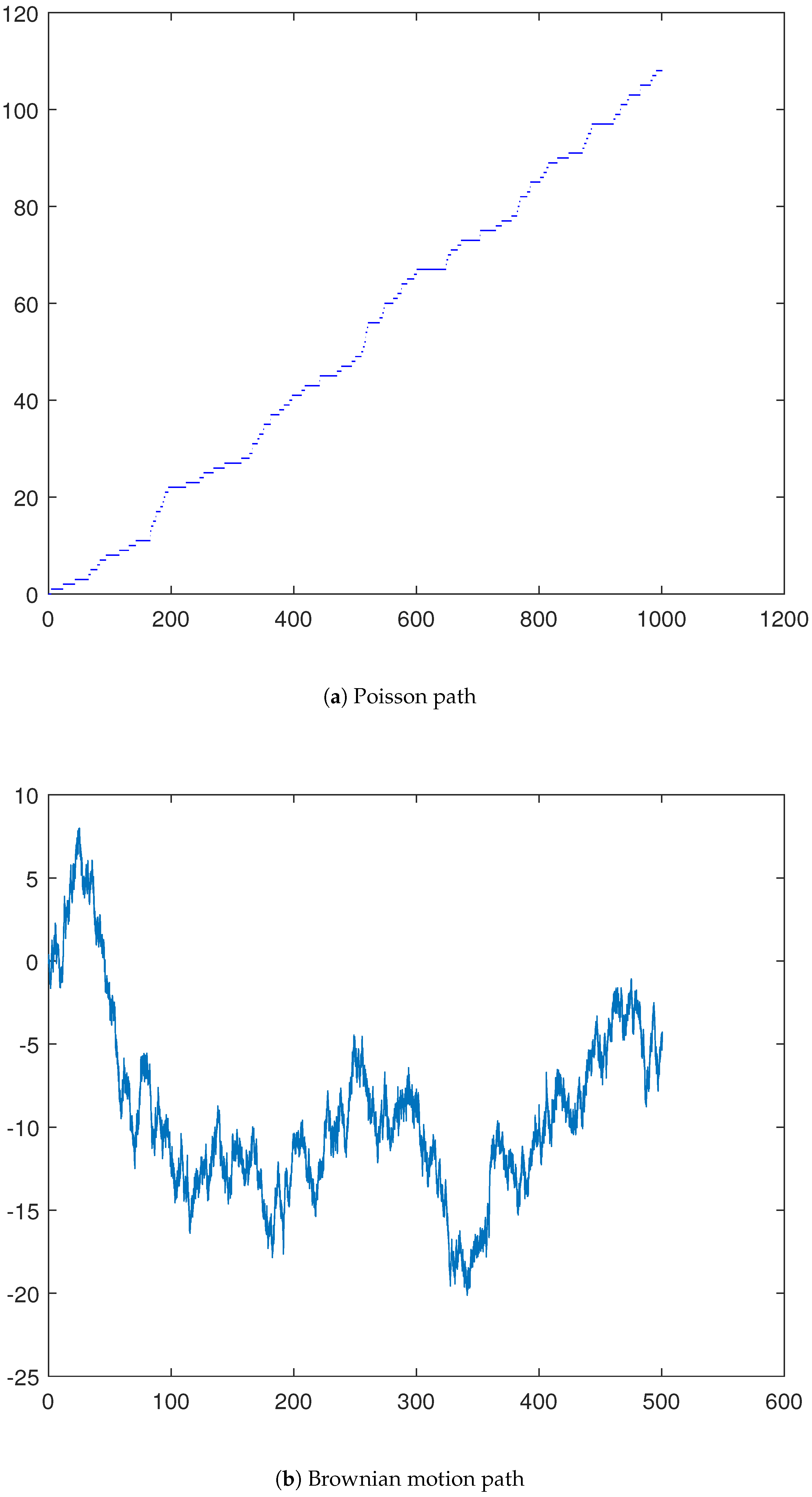 Mathematics 13 02240 g010
