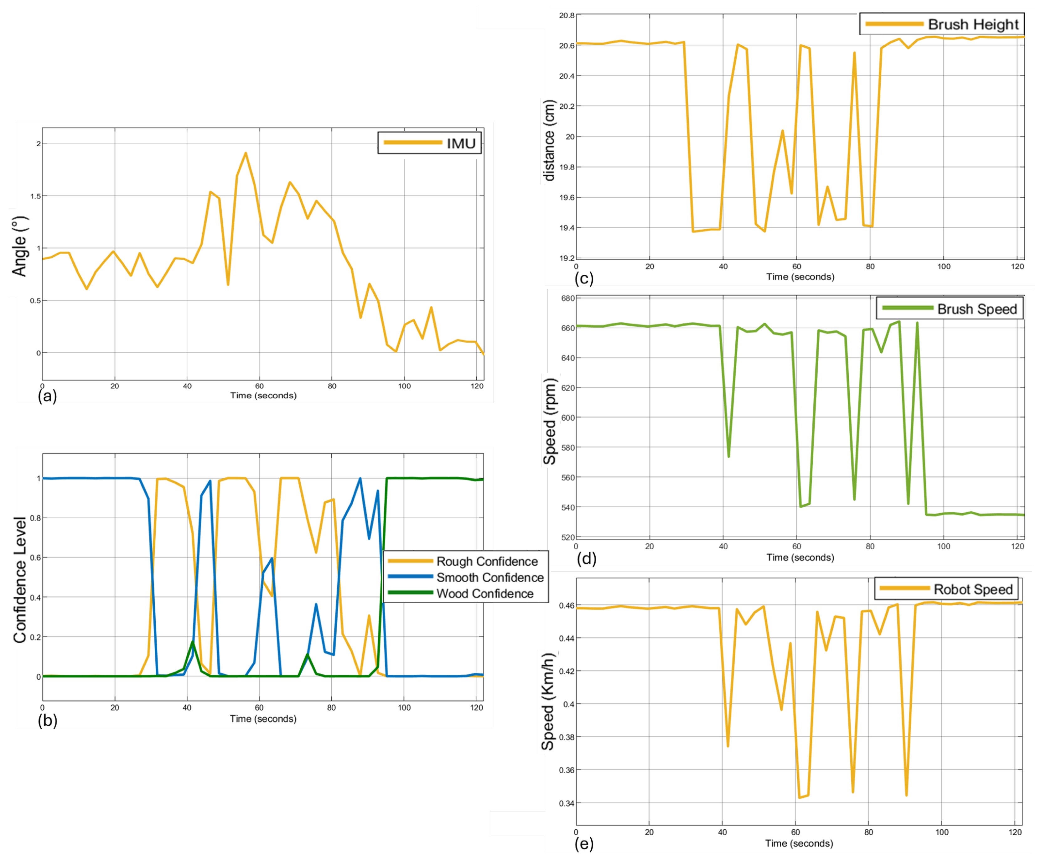 Mathematics 13 02245 g016