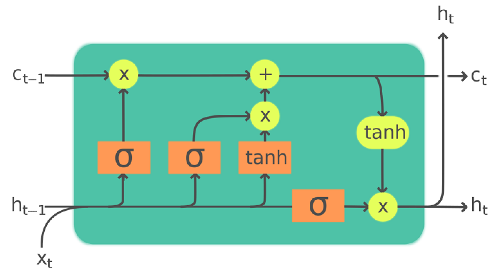 Mathematics 13 02247 g002