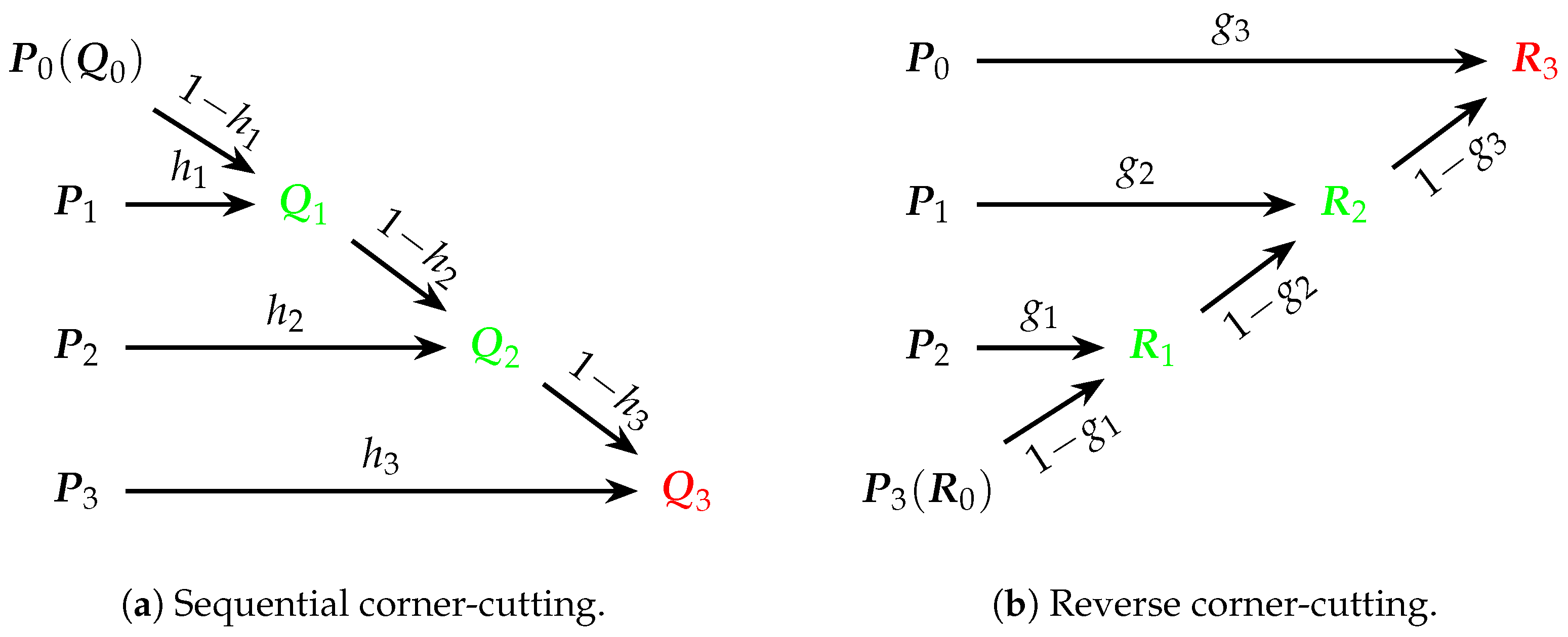 Mathematics 13 02248 g001