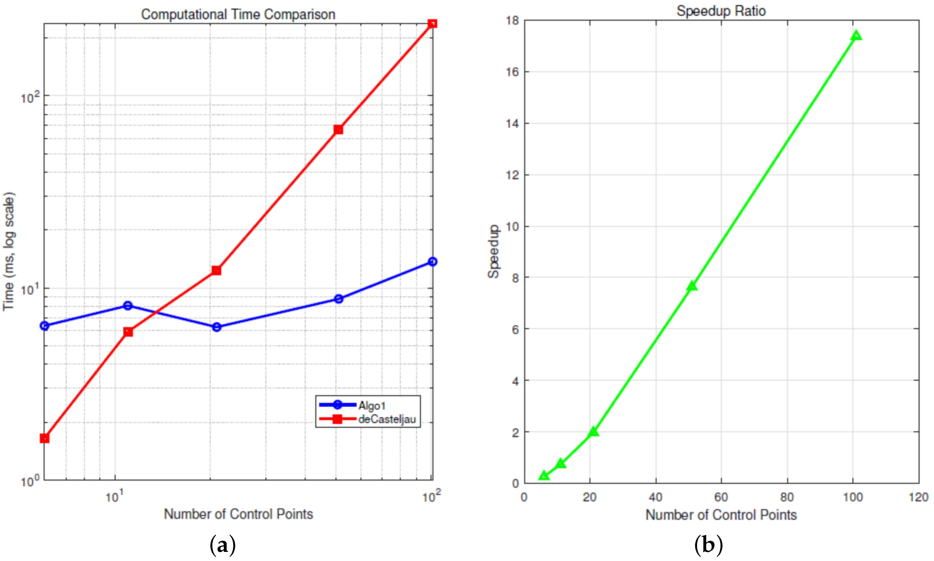 Mathematics 13 02248 g004