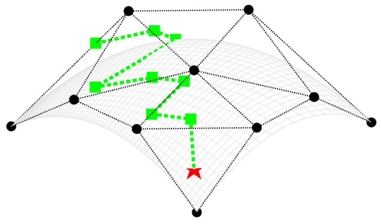 courbe×tpea(4本) coussinet22 Frontiers | TCA cycle impairment leads to PIN2