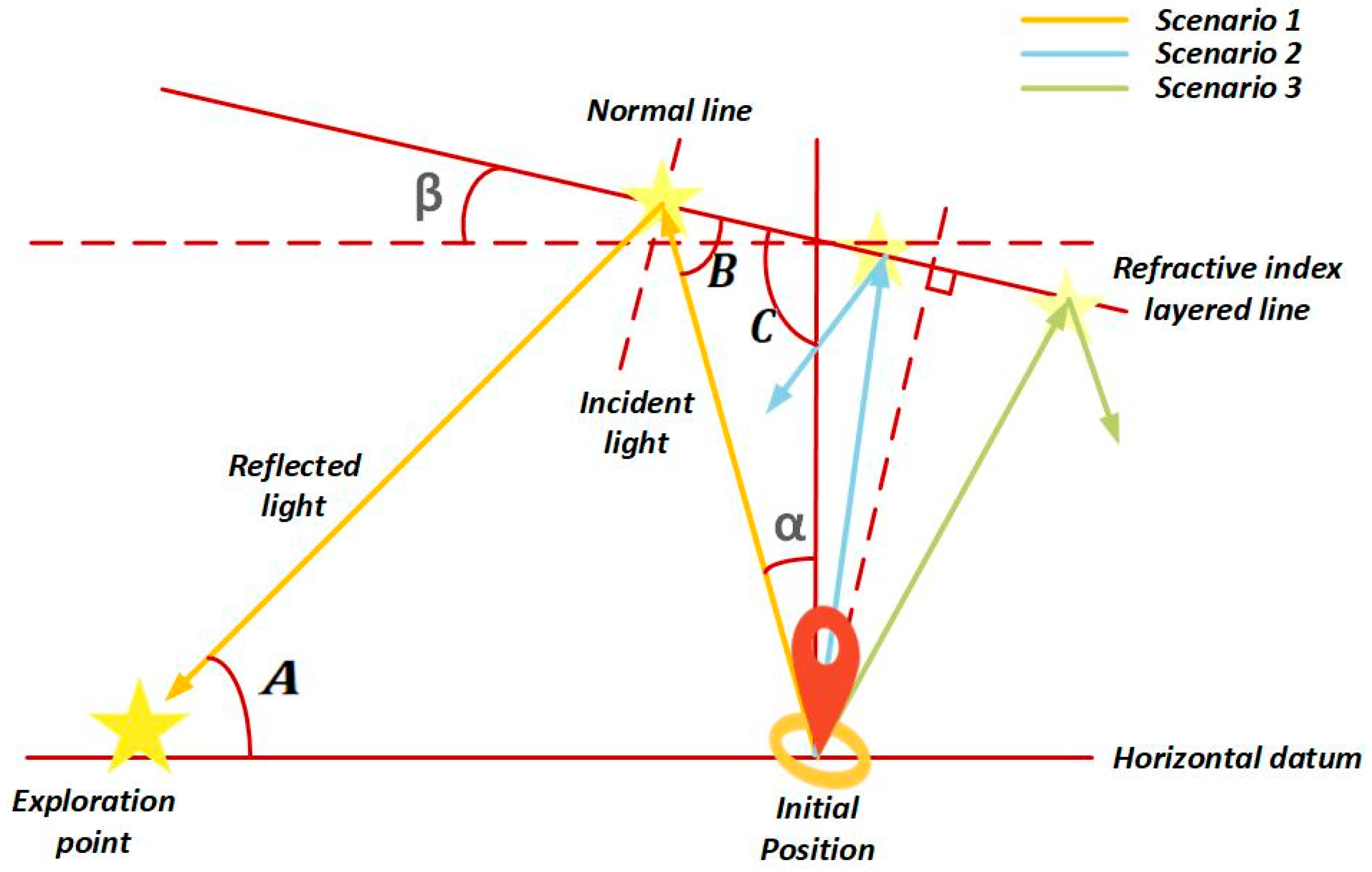 Mathematics 13 02251 g006